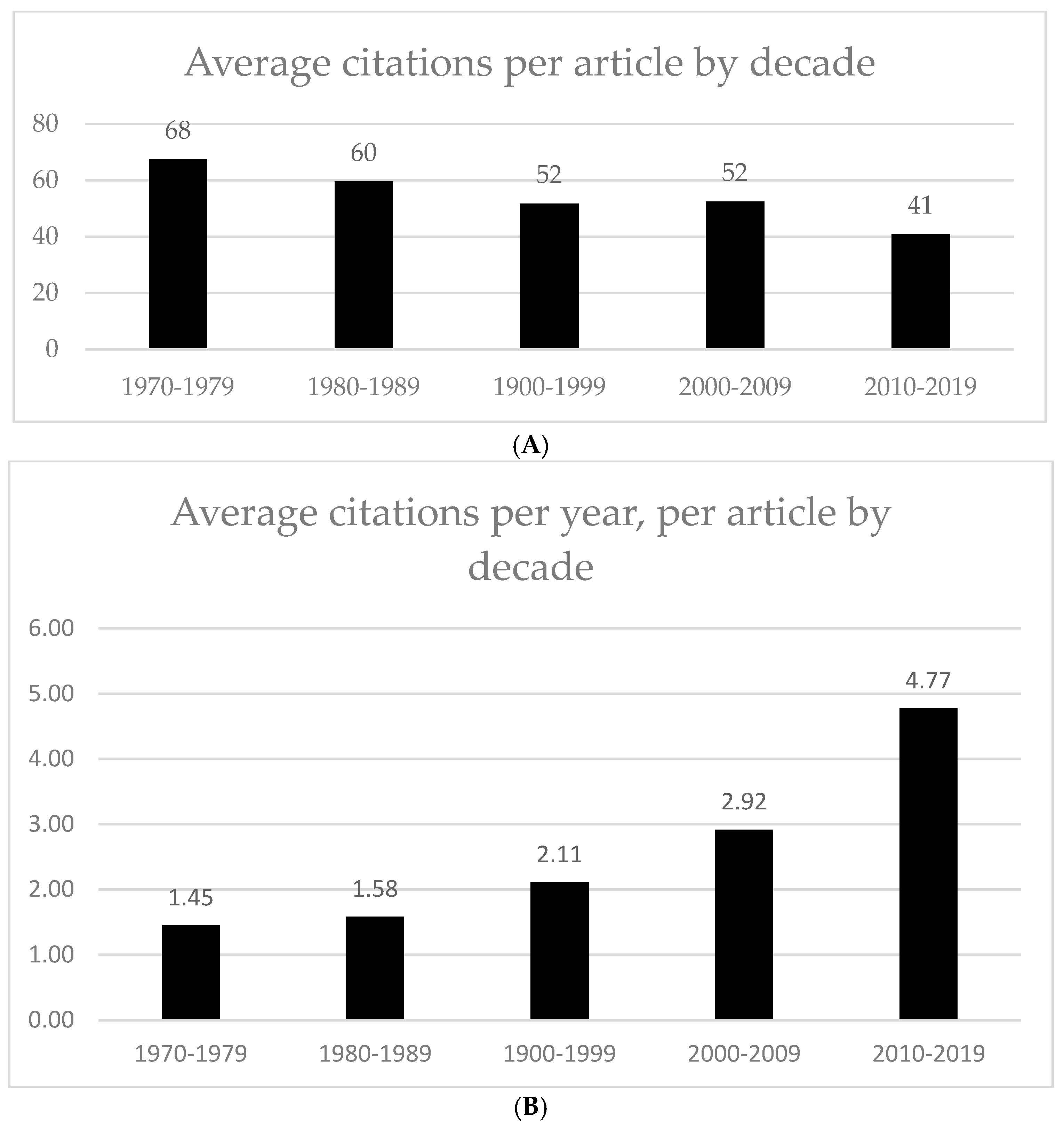 Ijerph 20 01744 g002