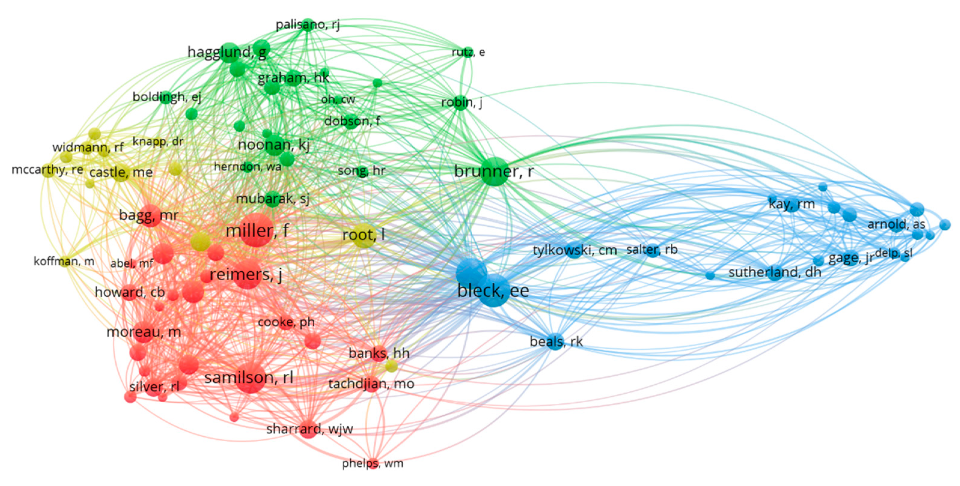 Ijerph 20 01744 g004