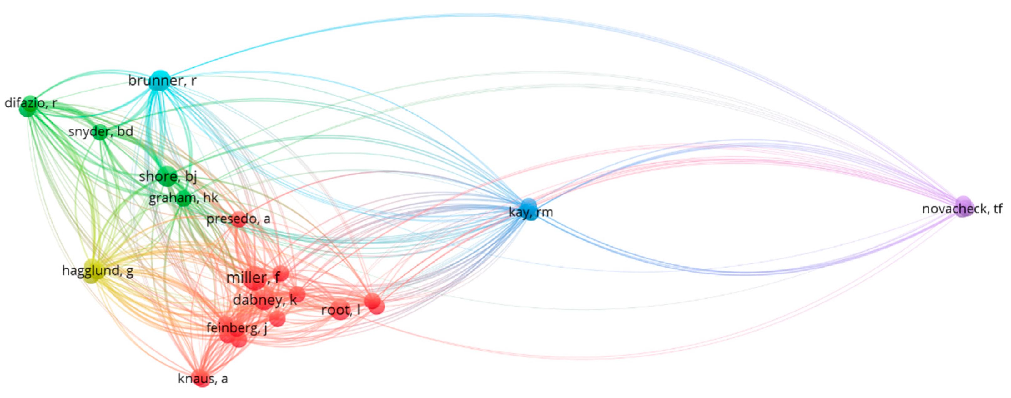 Ijerph 20 01744 g005