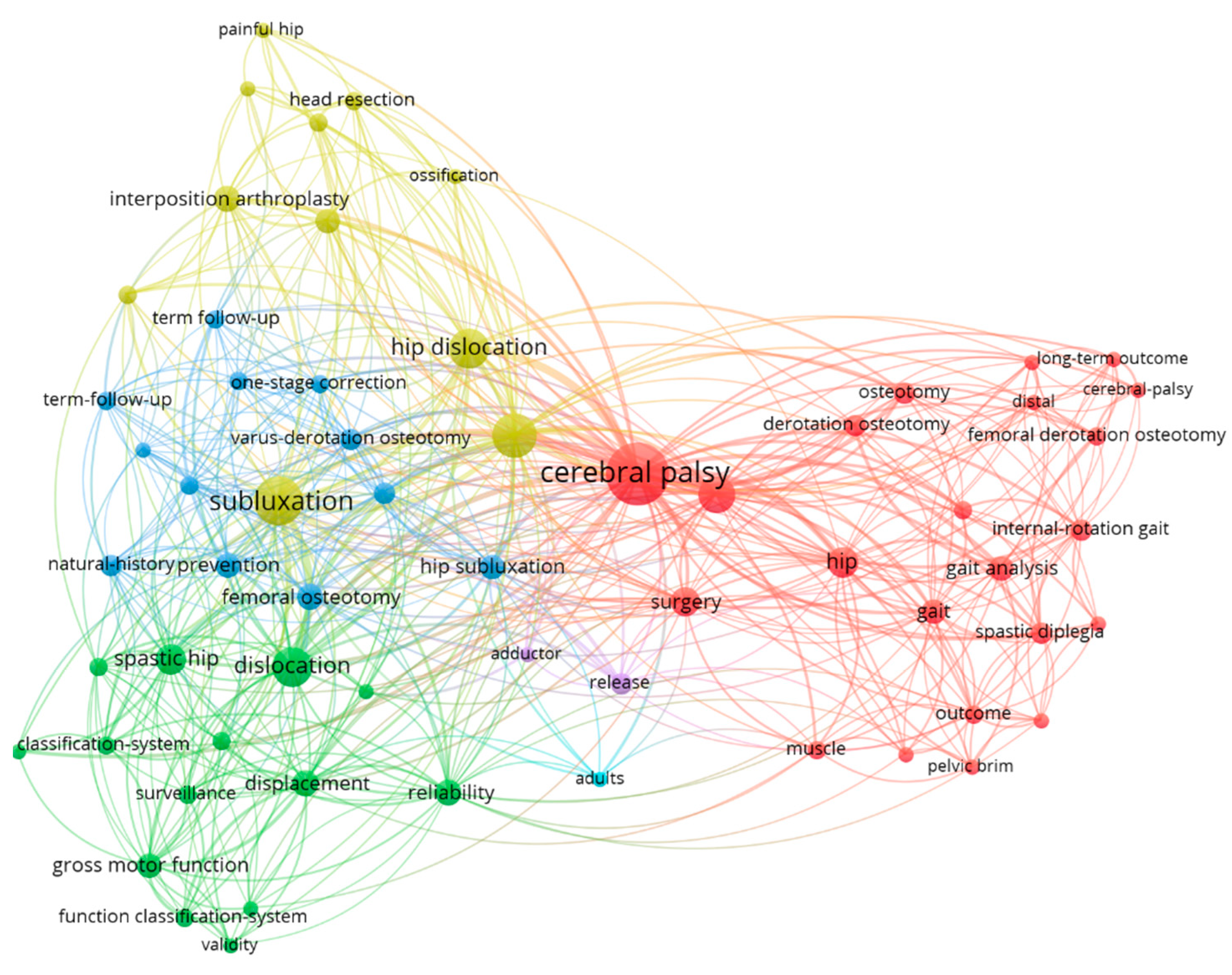 Ijerph 20 01744 g006