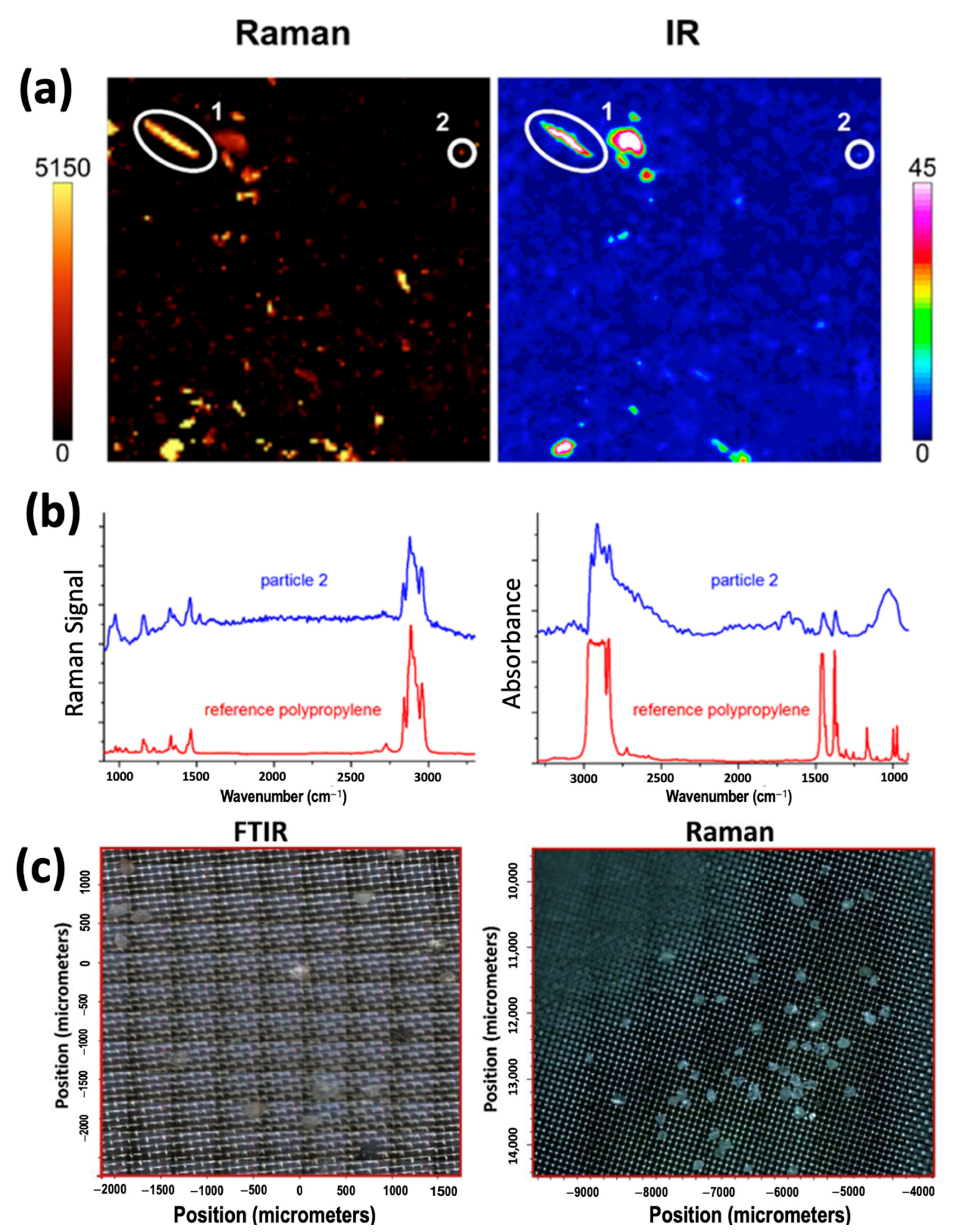 Ijerph 20 01745 g008 Ijerph 20 01745 g008