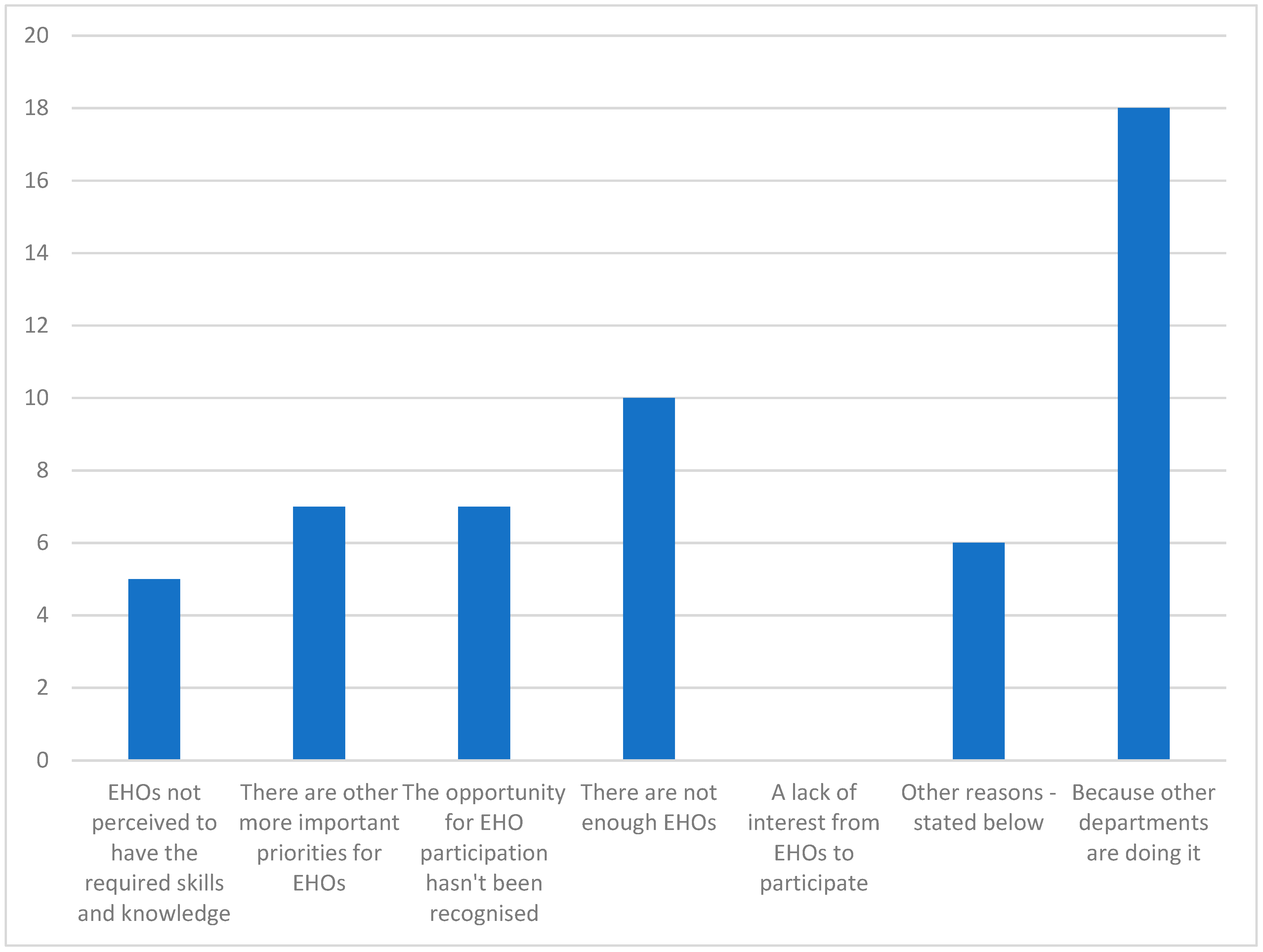 Ijerph 20 01750 g002