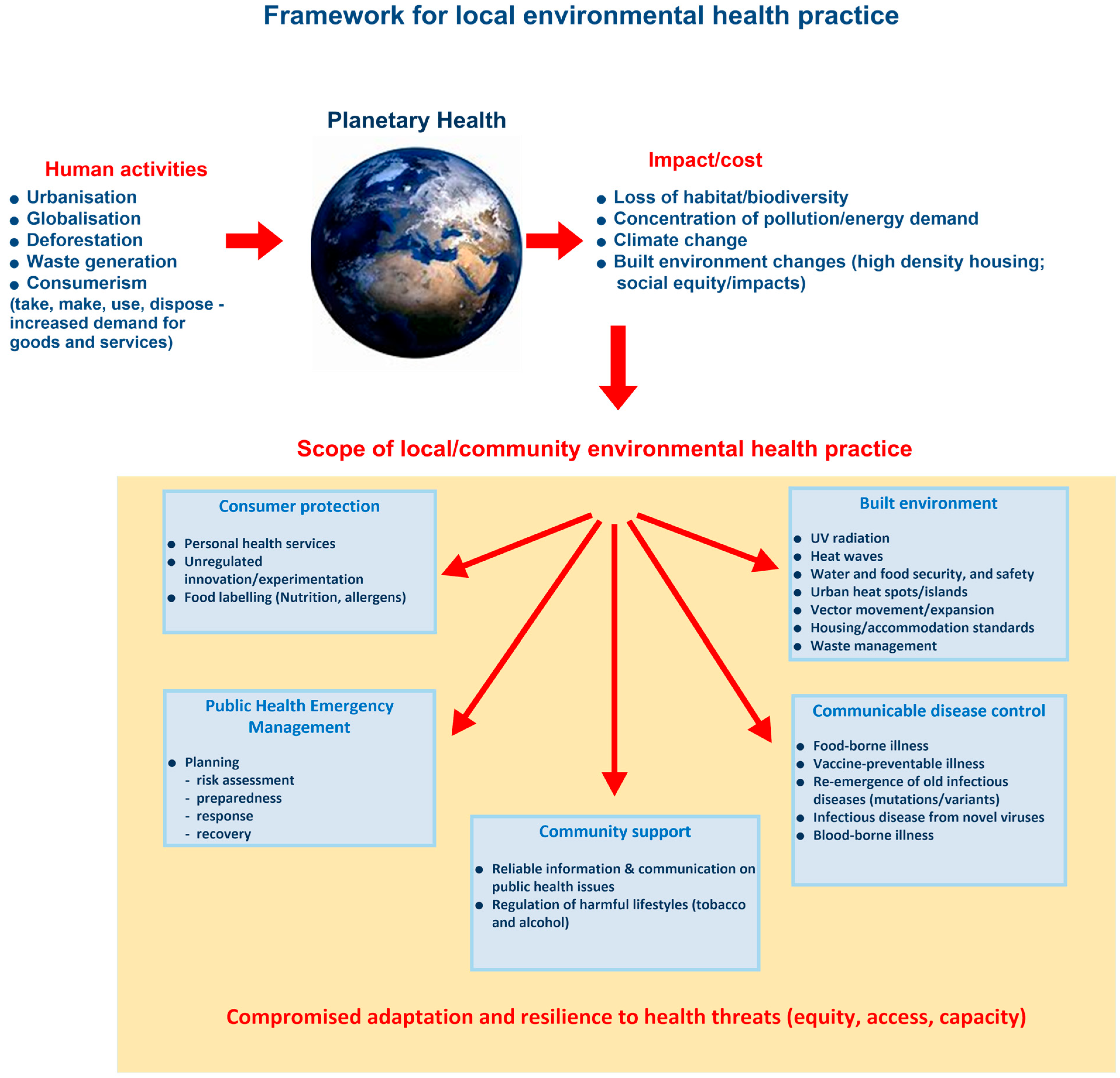 Ijerph 20 01750 g003