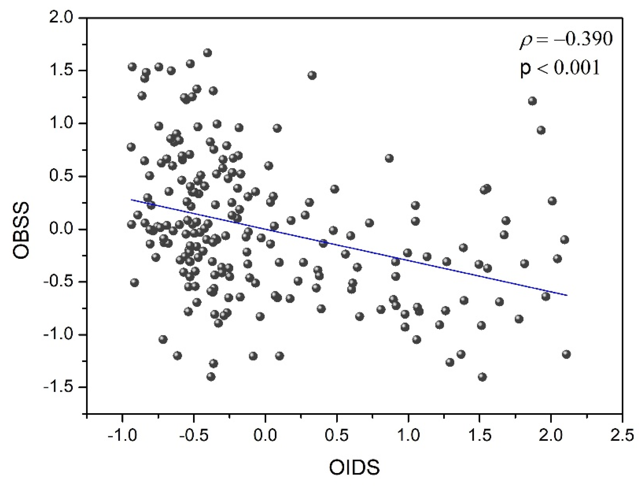 Ijerph 20 01751 g002