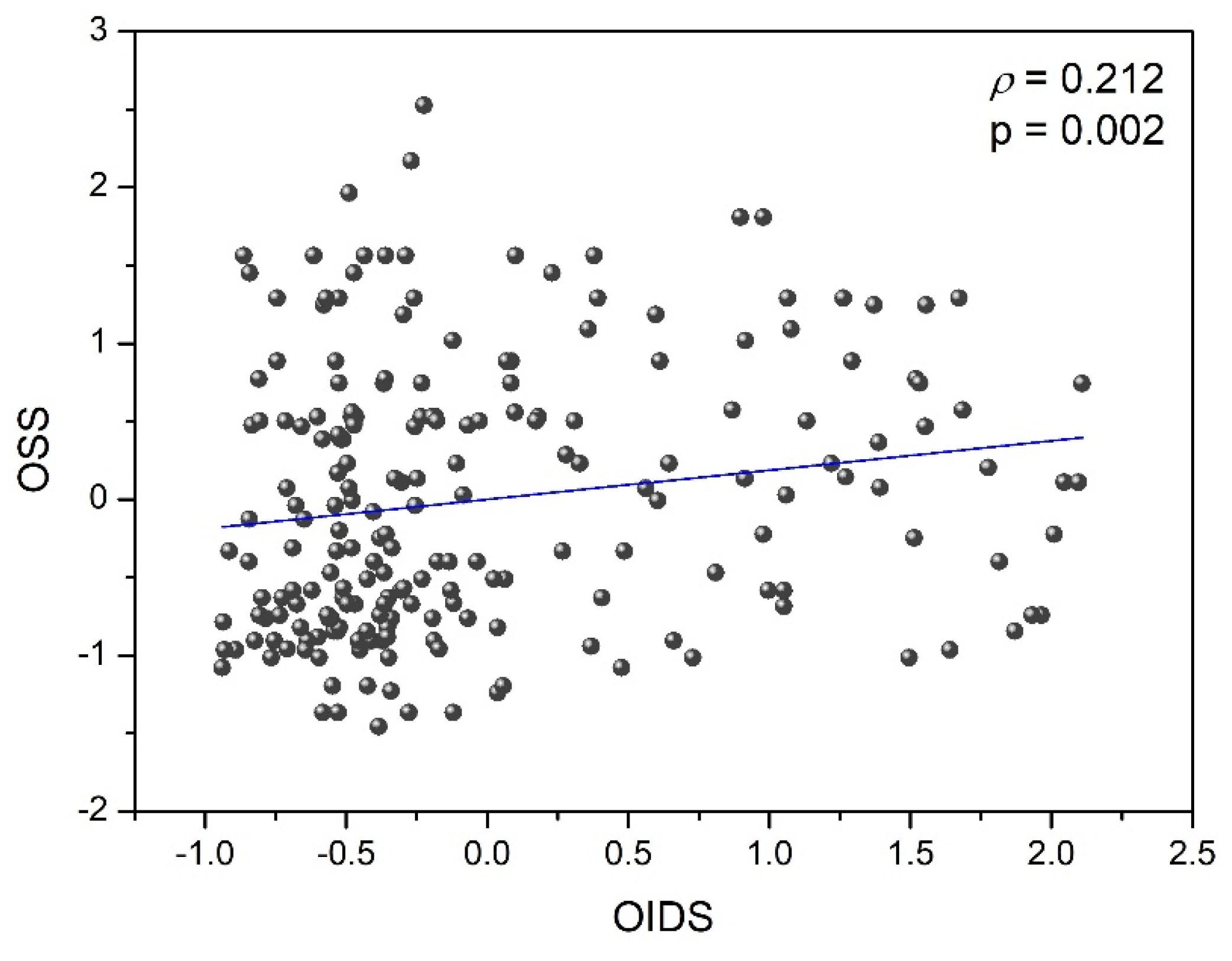 Ijerph 20 01751 g003
