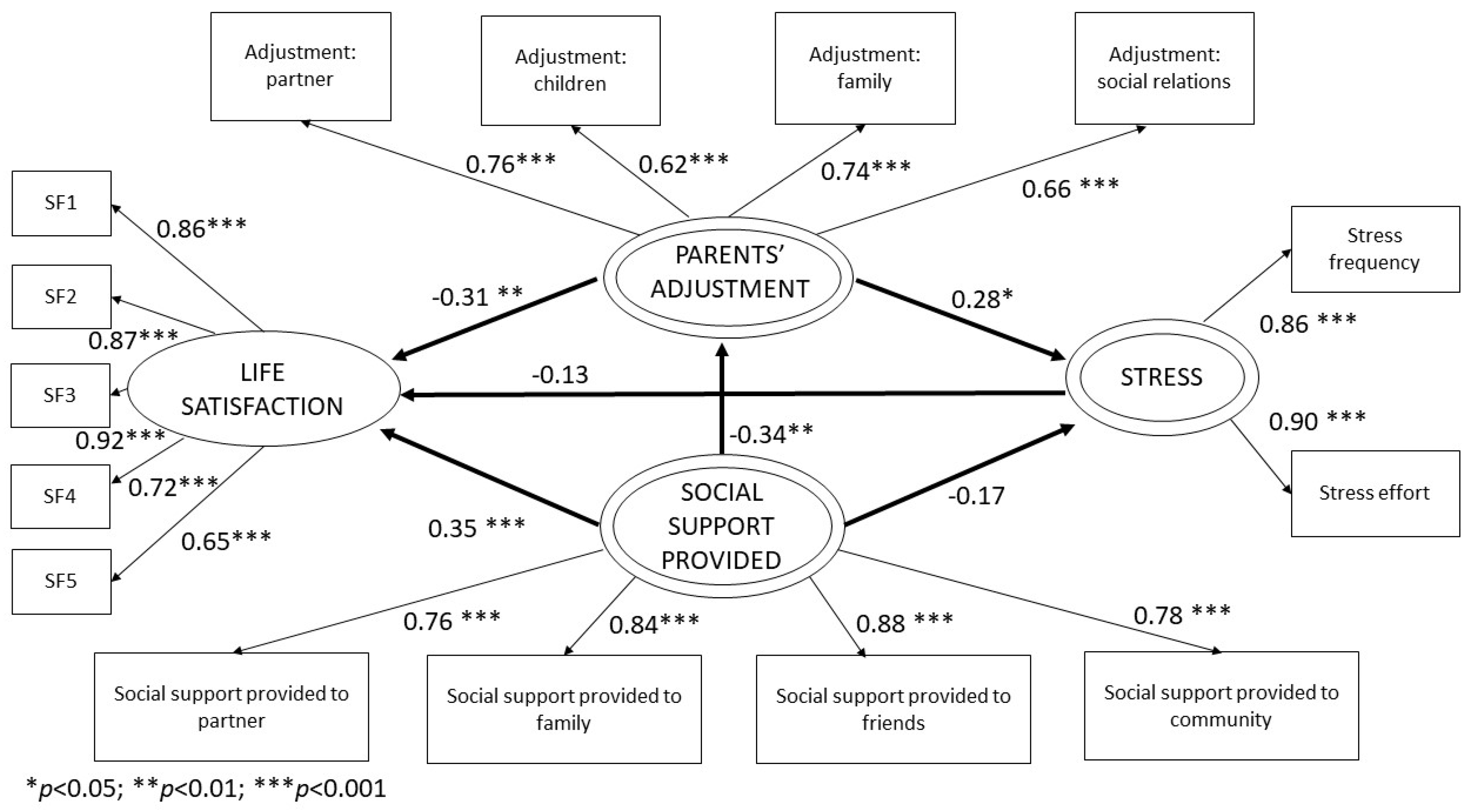 Ijerph 20 01757 g004 Ijerph 20 01757 g004