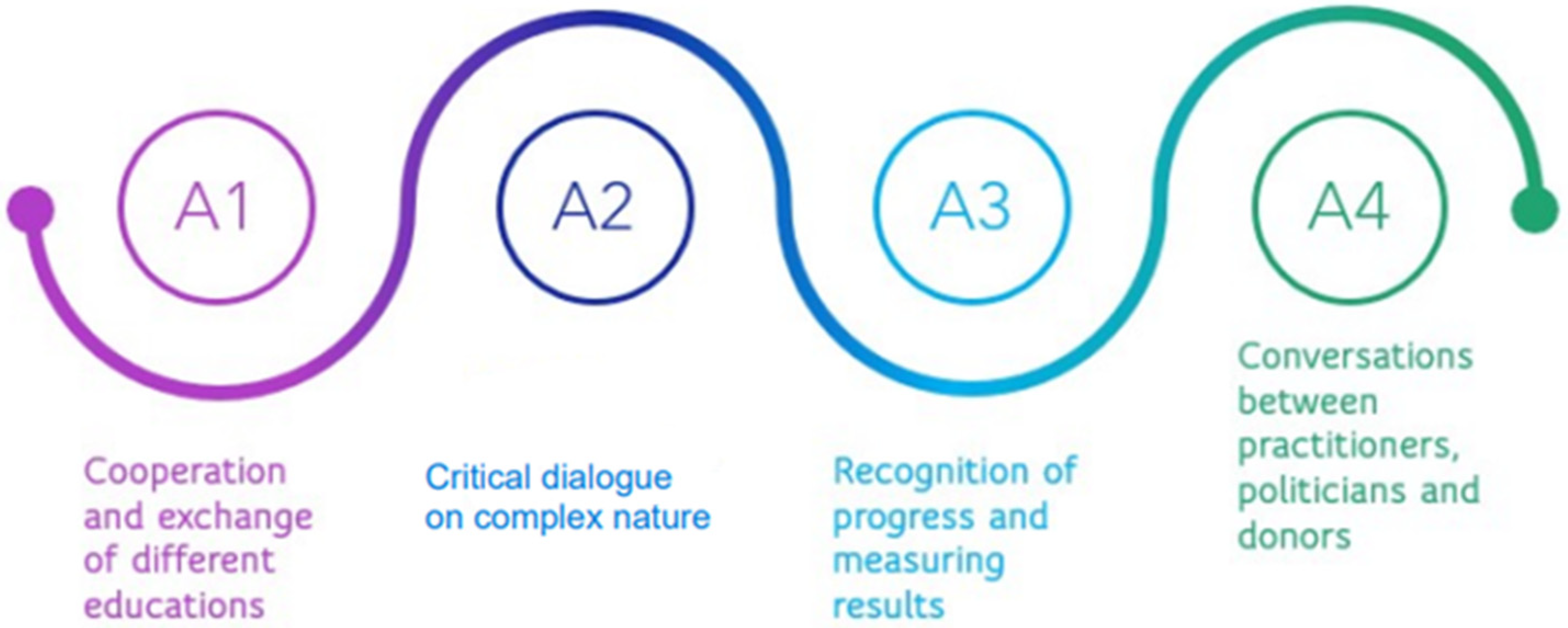 Ijerph 20 01759 g001 Ijerph 20 01759 g001