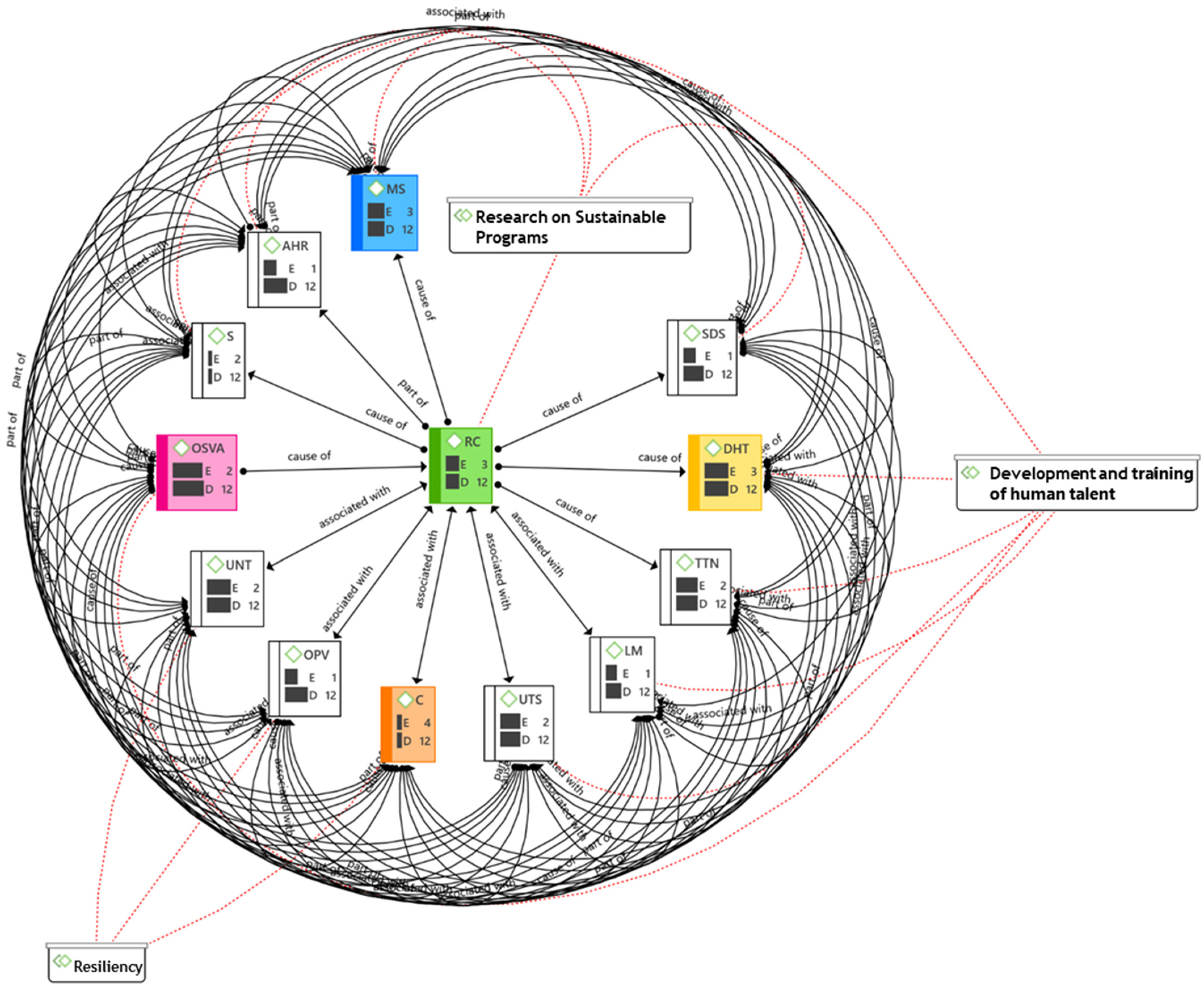 Ijerph 20 01759 g005 Ijerph 20 01759 g005