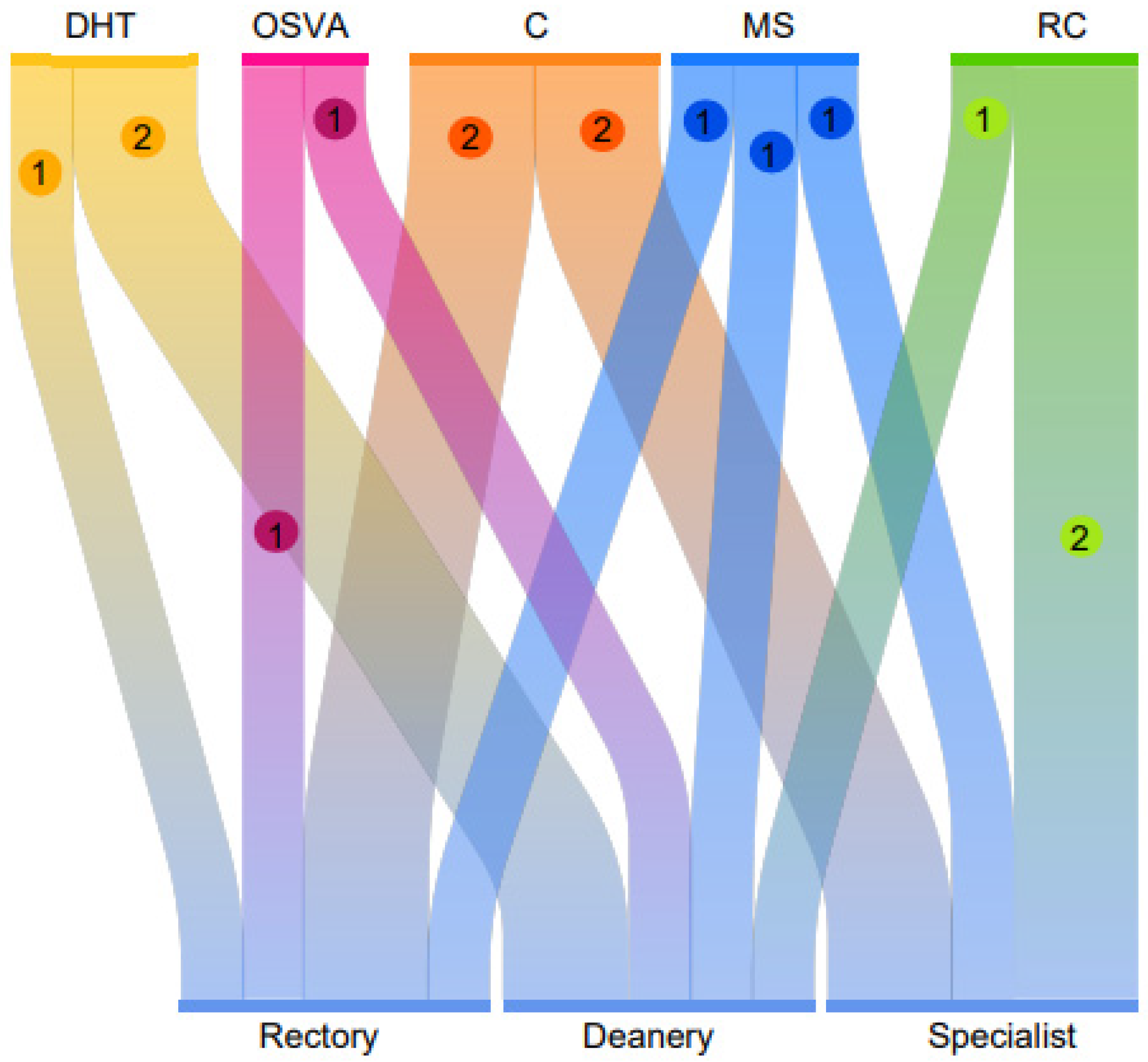 Ijerph 20 01759 g006 Ijerph 20 01759 g006