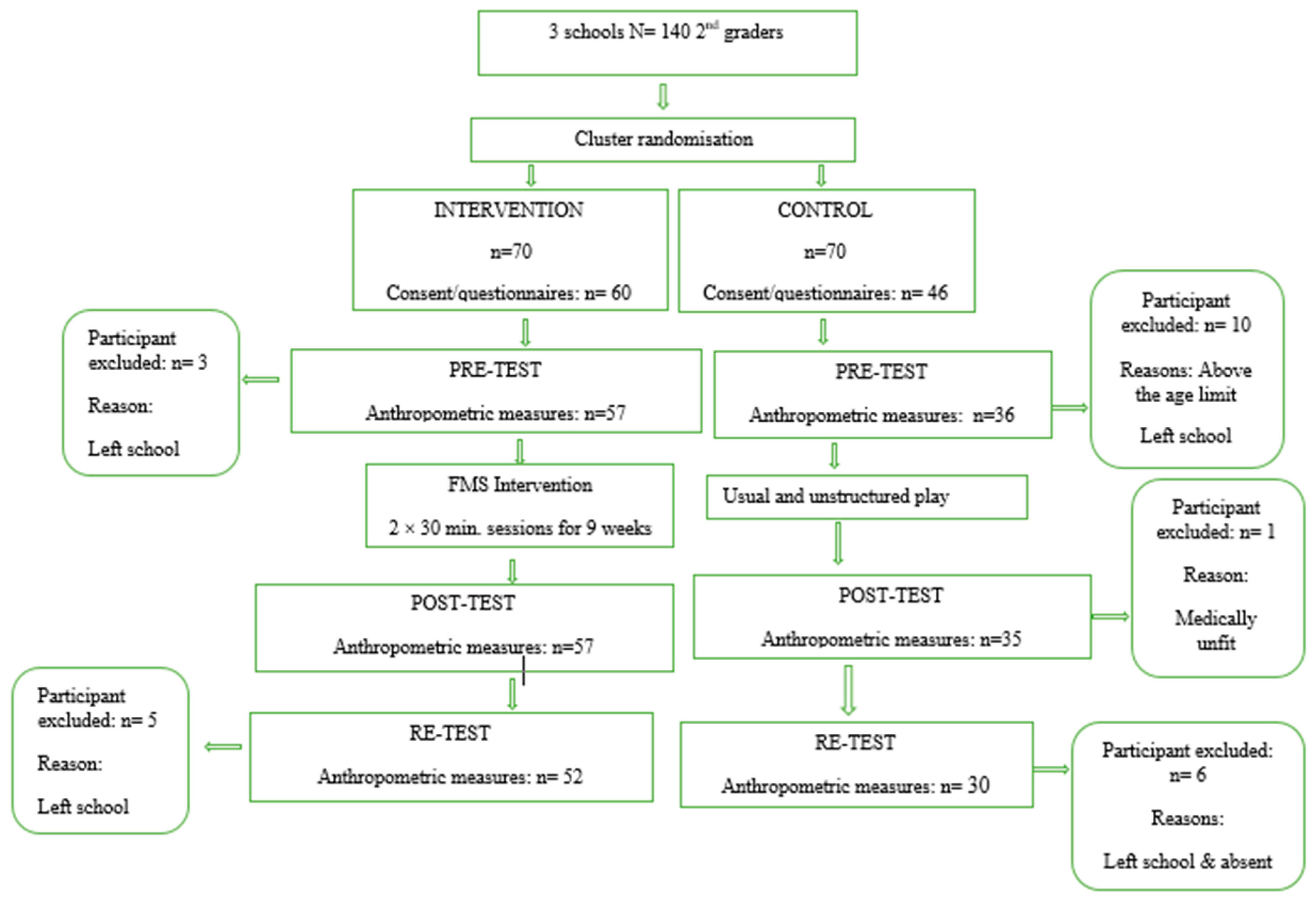 Ijerph 20 01762 g001