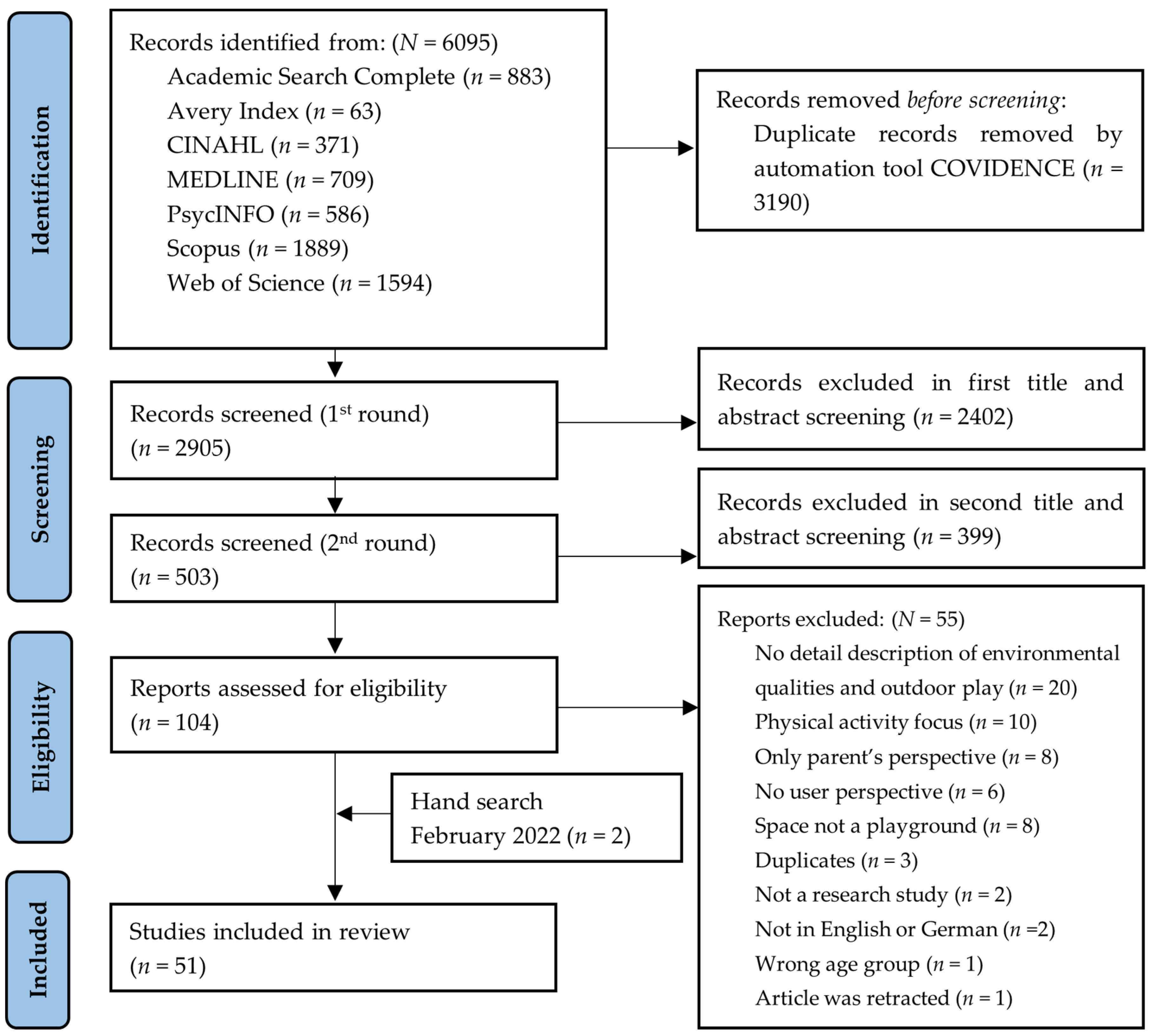 Ijerph 20 01763 g001