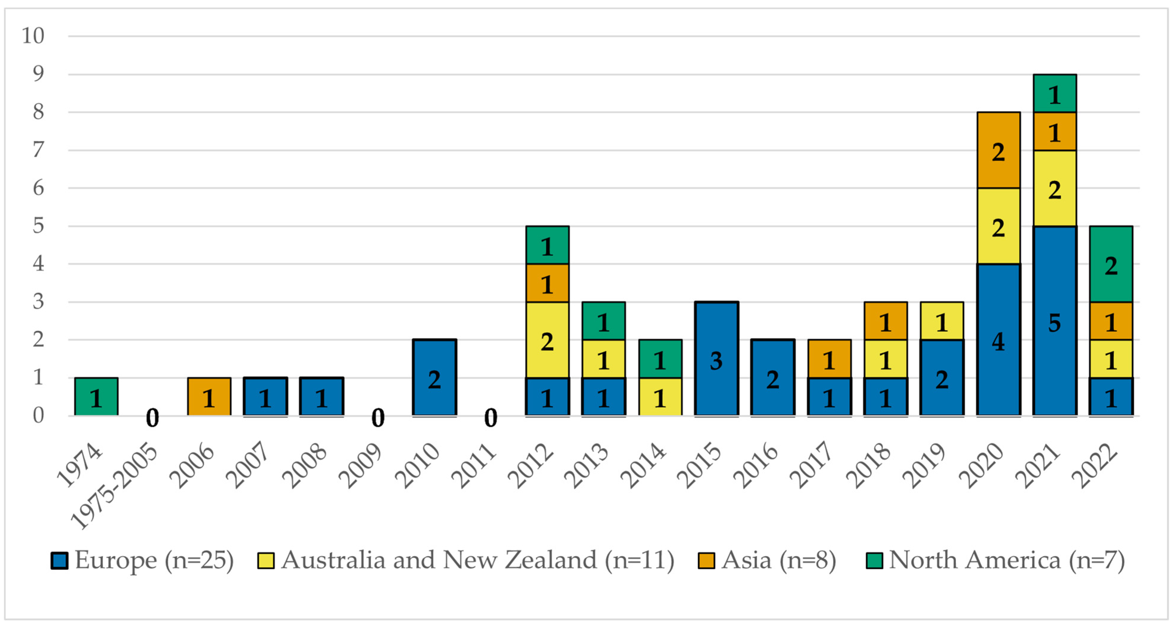 Ijerph 20 01763 g002