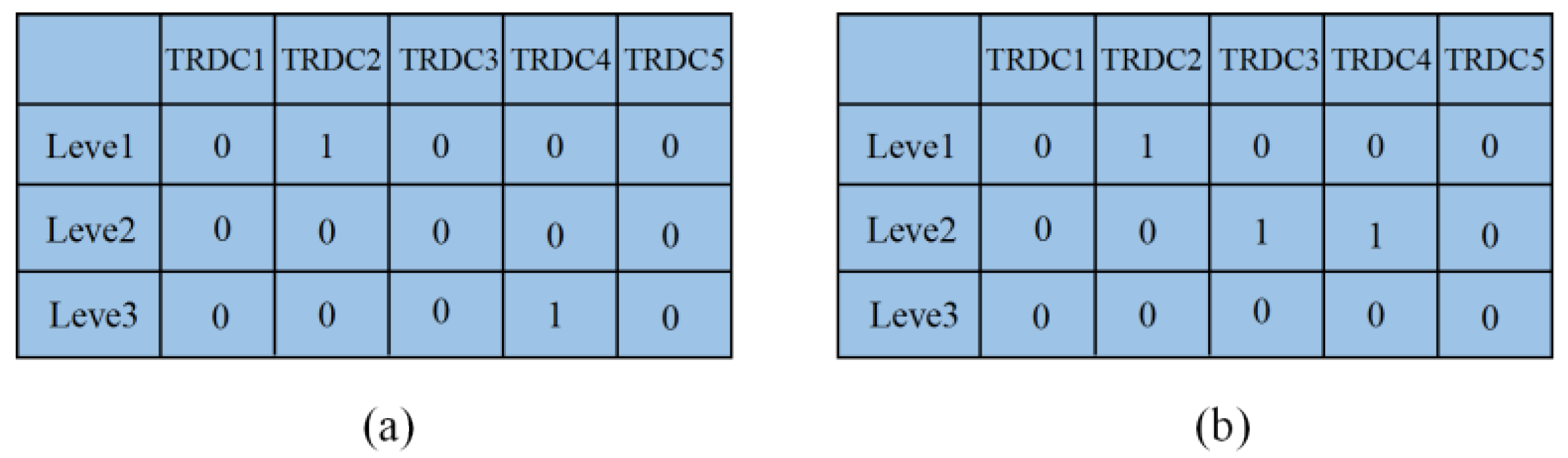 Ijerph 20 01765 g002