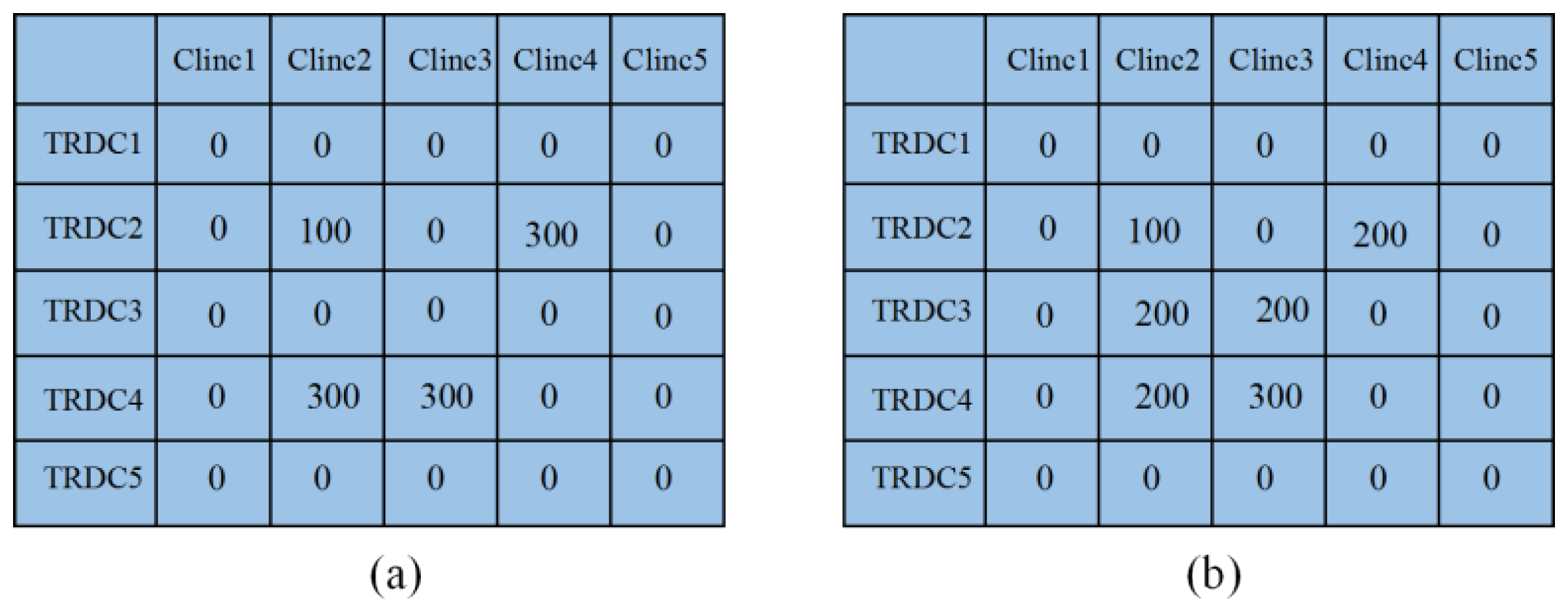 Ijerph 20 01765 g003