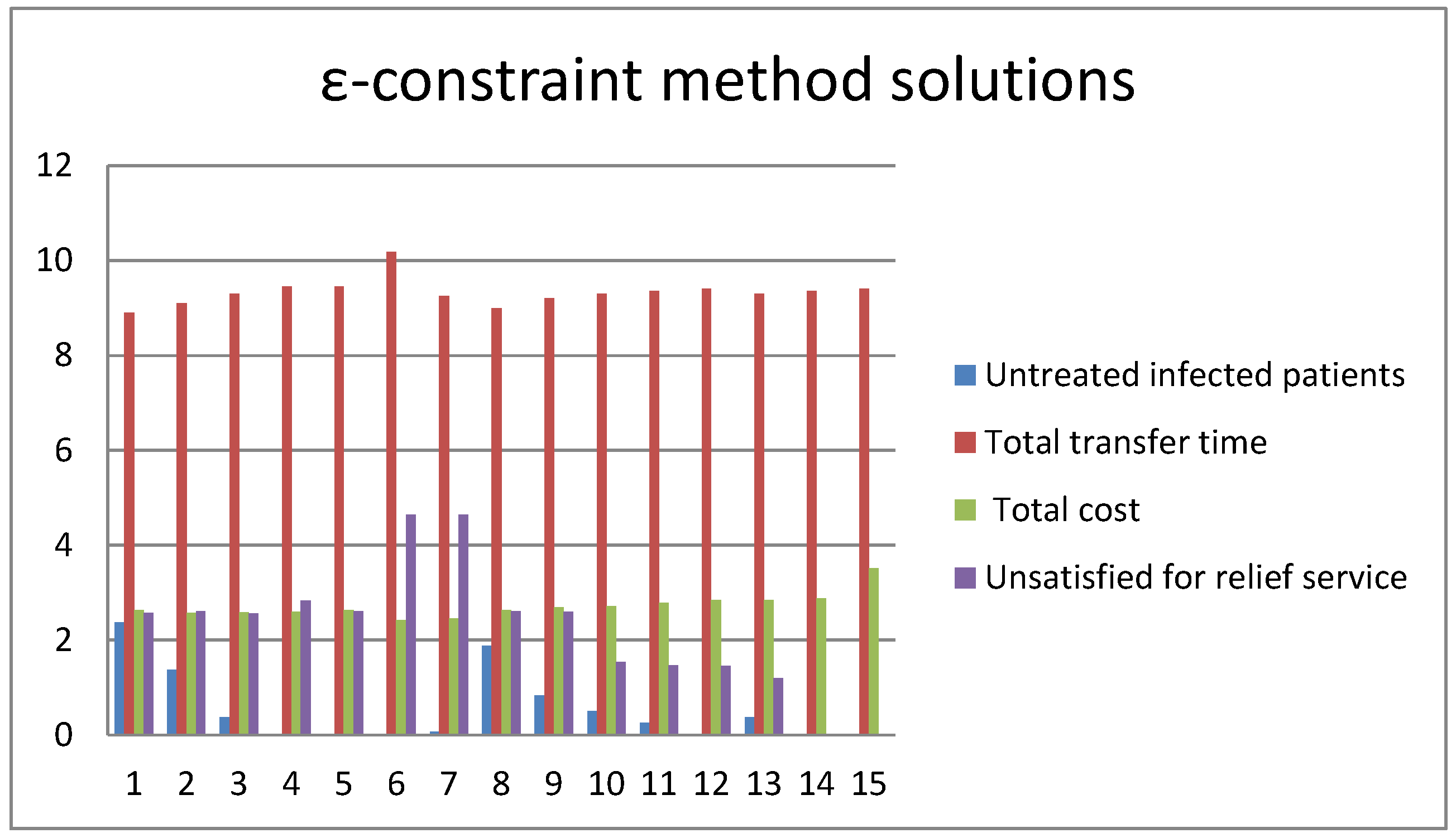 Ijerph 20 01765 g006
