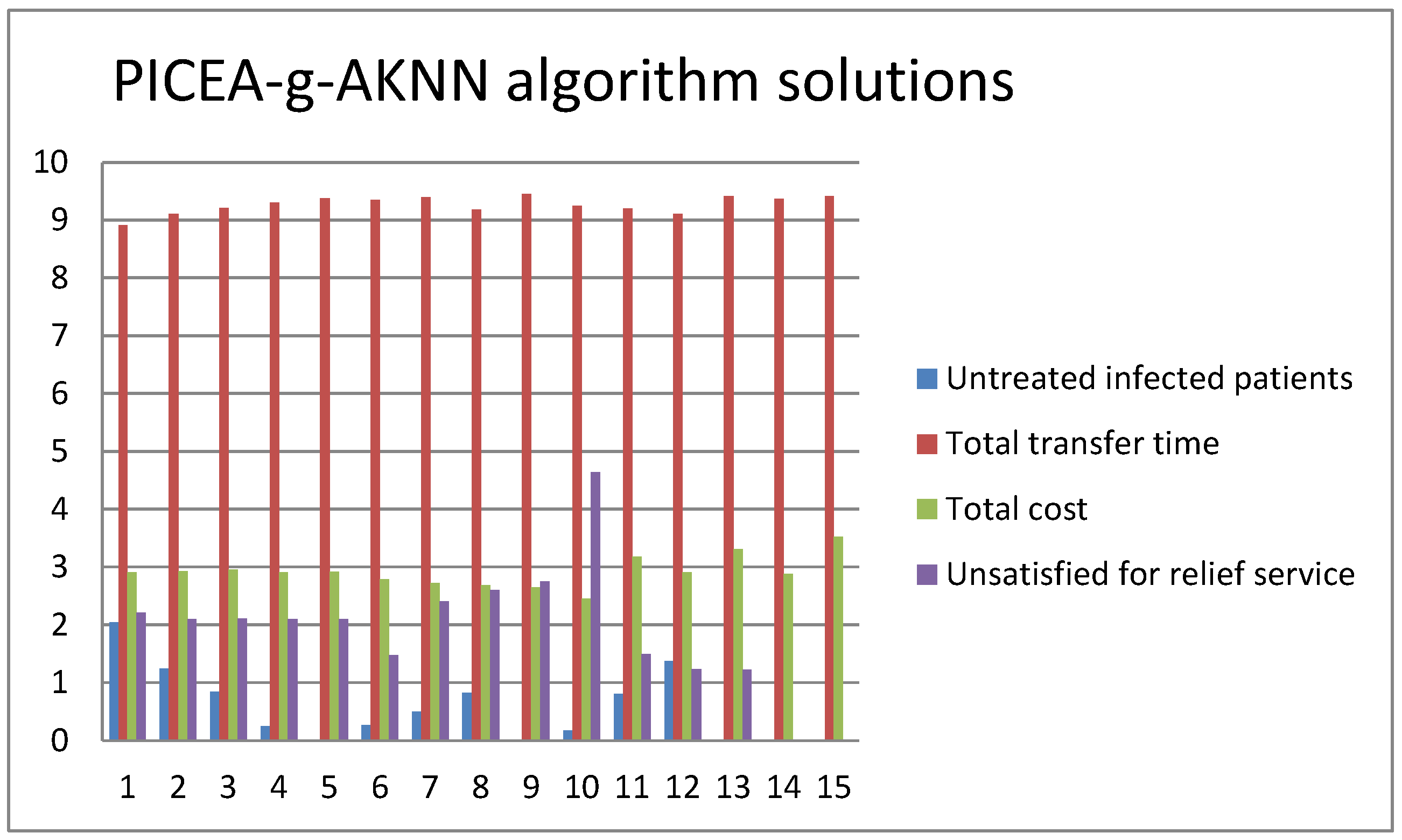 Ijerph 20 01765 g007