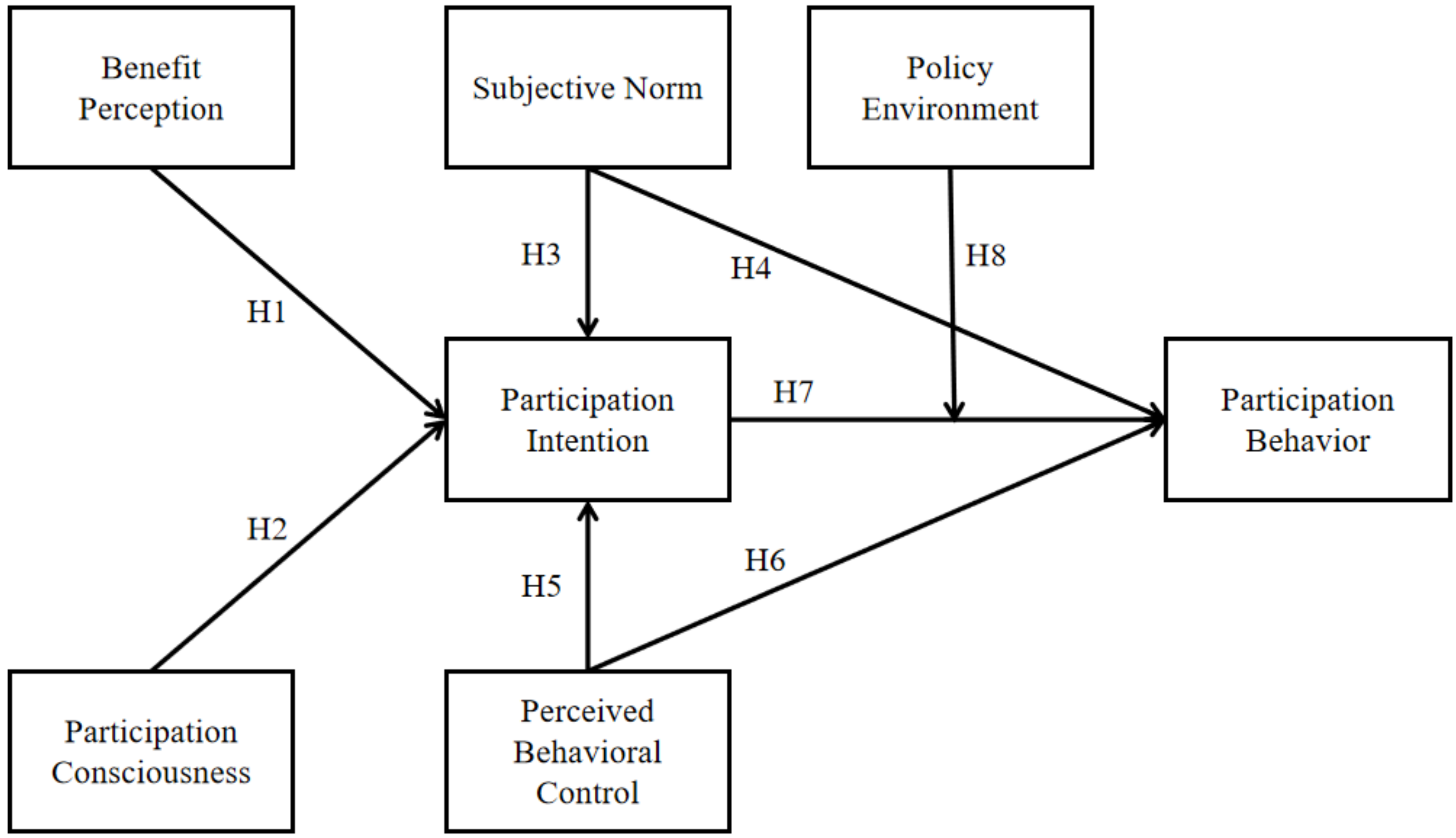 Ijerph 20 01768 g001 Ijerph 20 01768 g001