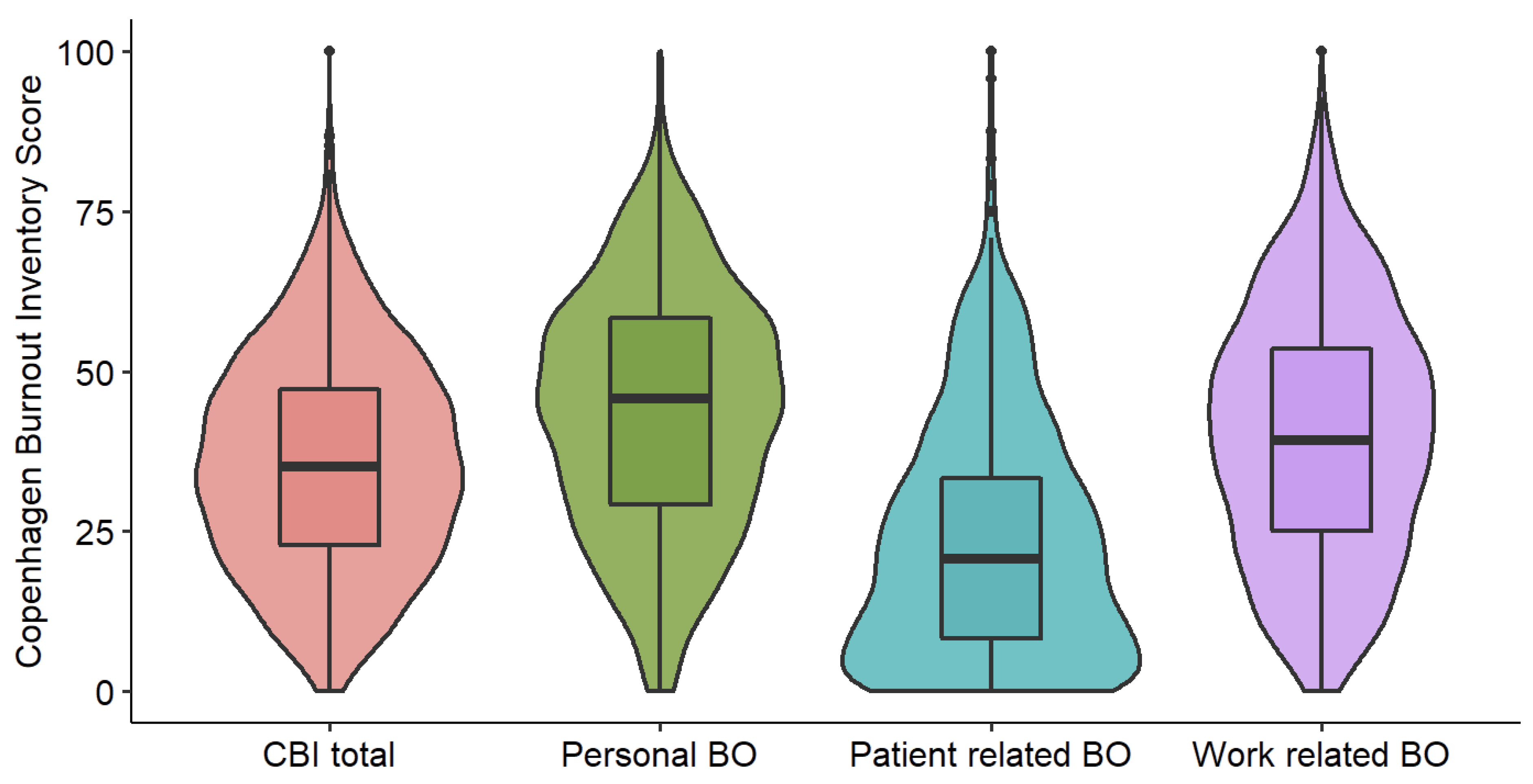 Ijerph 20 01771 g001