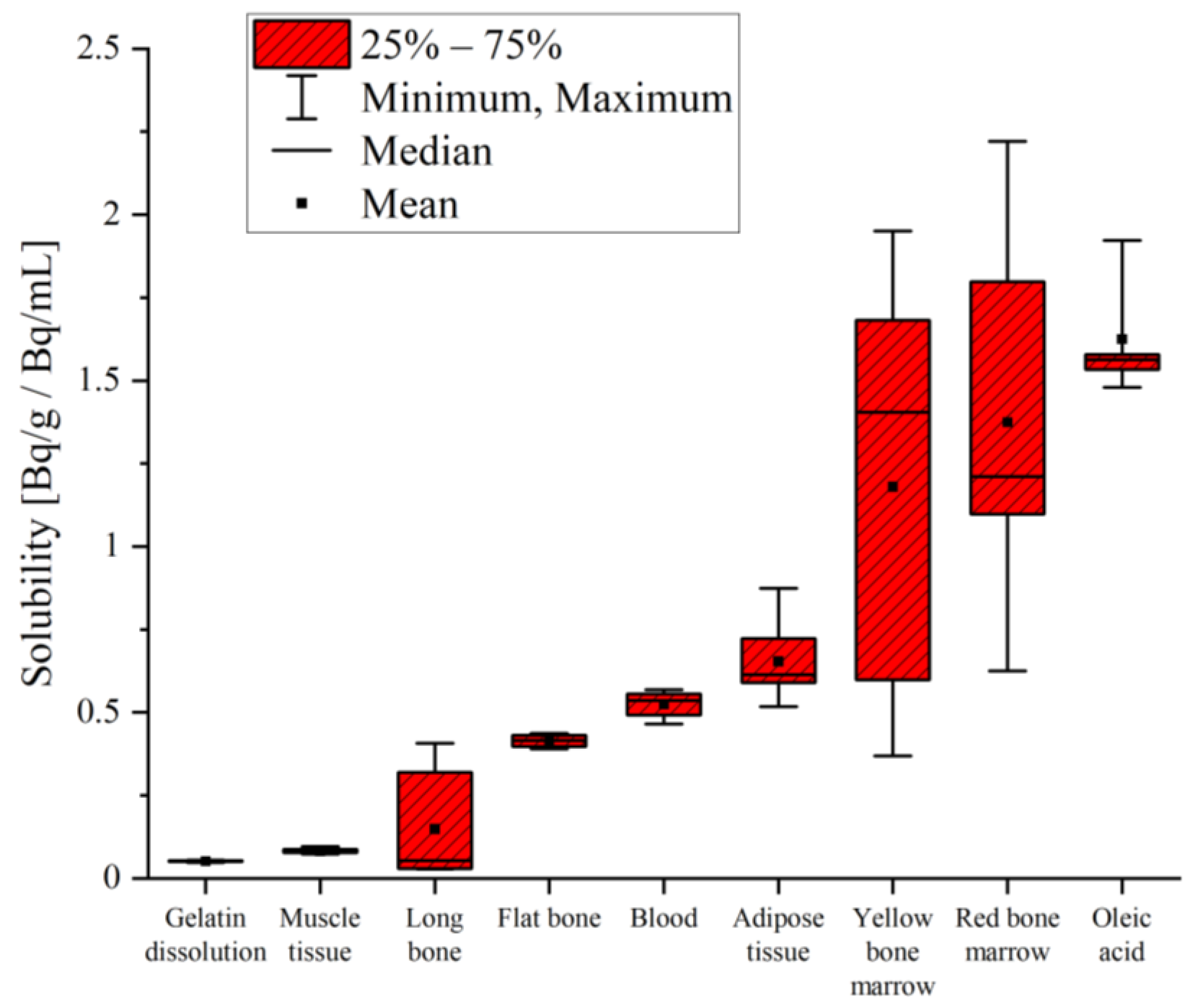Ijerph 20 01773 g003