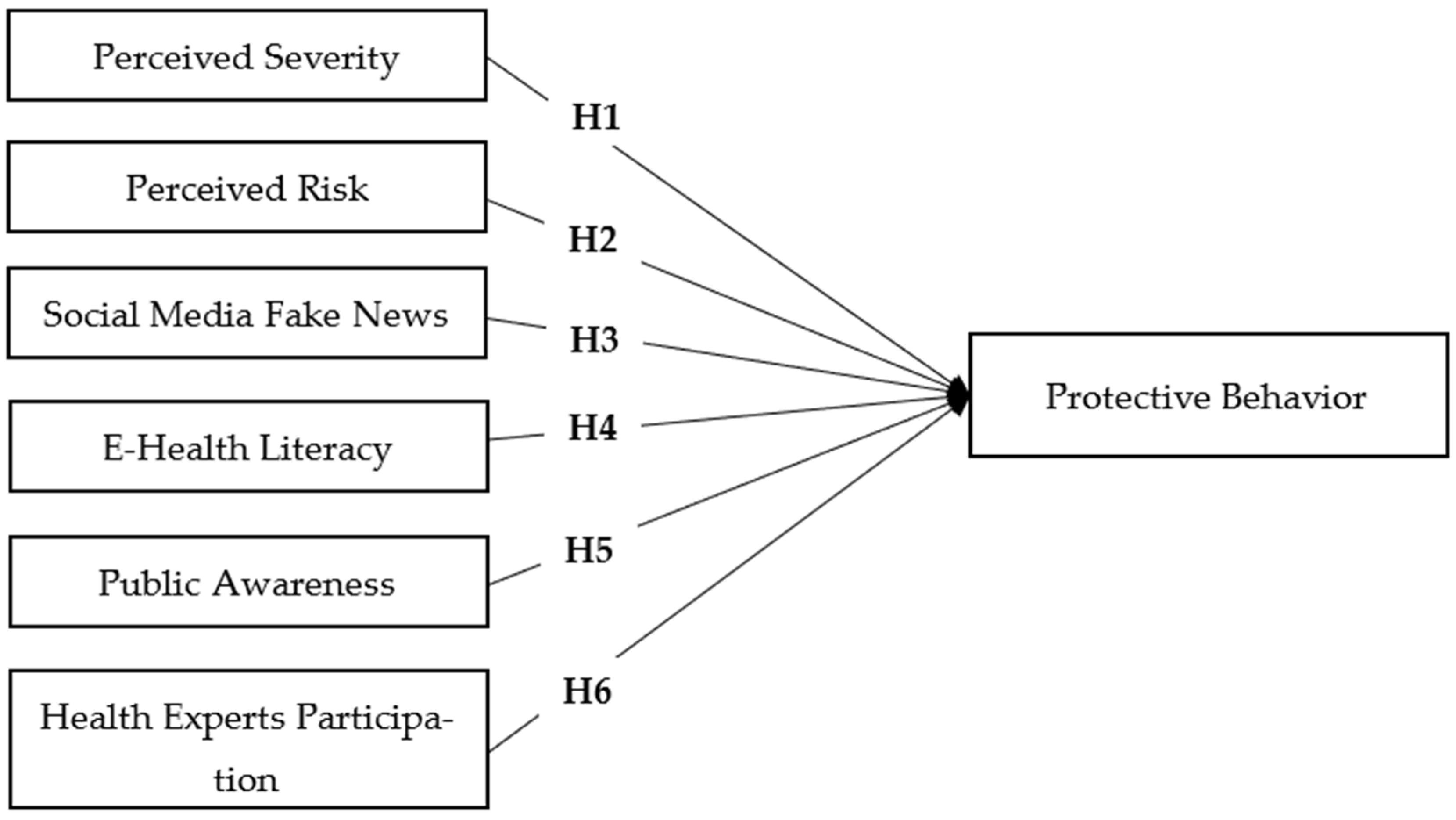 Ijerph 20 01775 g001