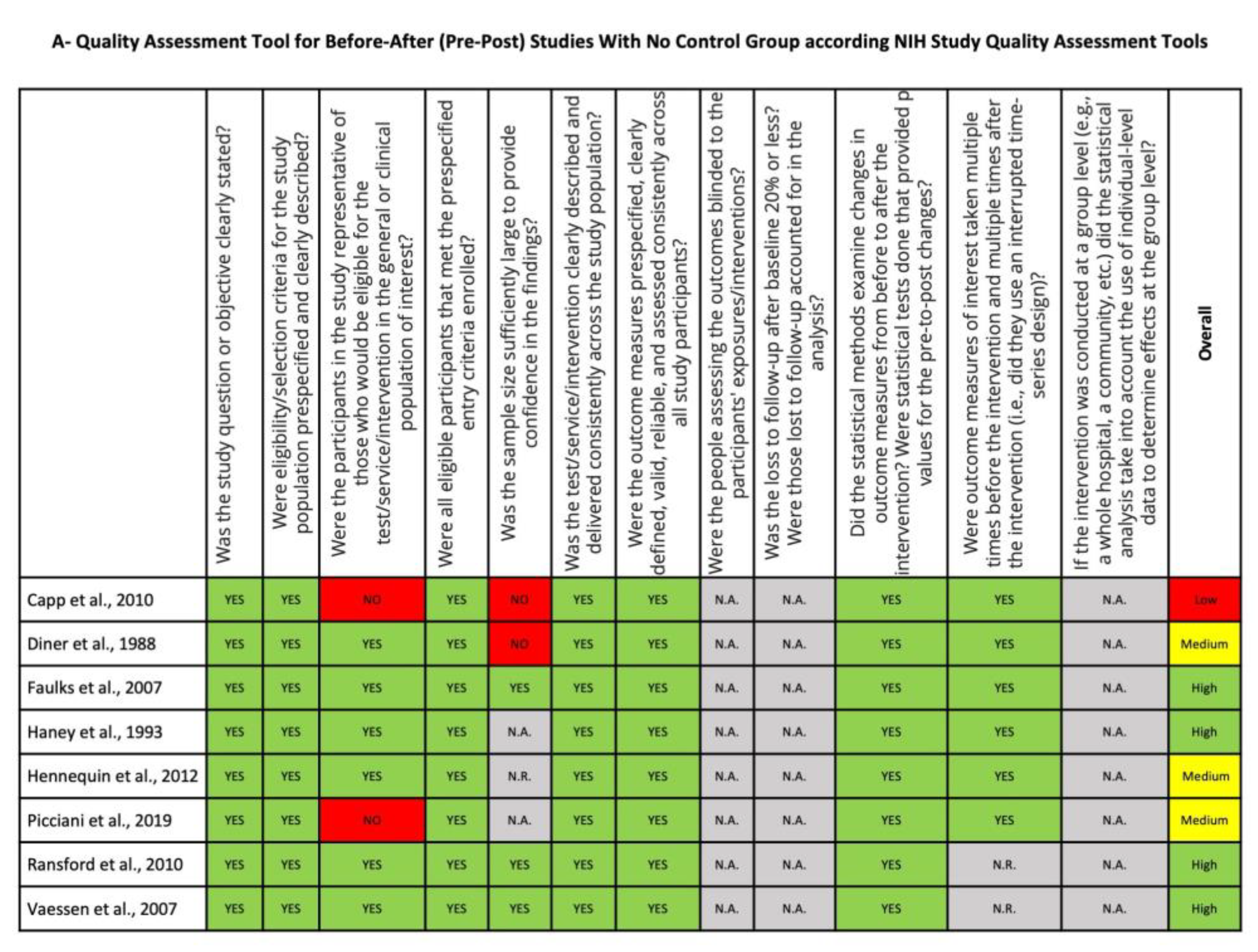 Ijerph 20 01779 g003a