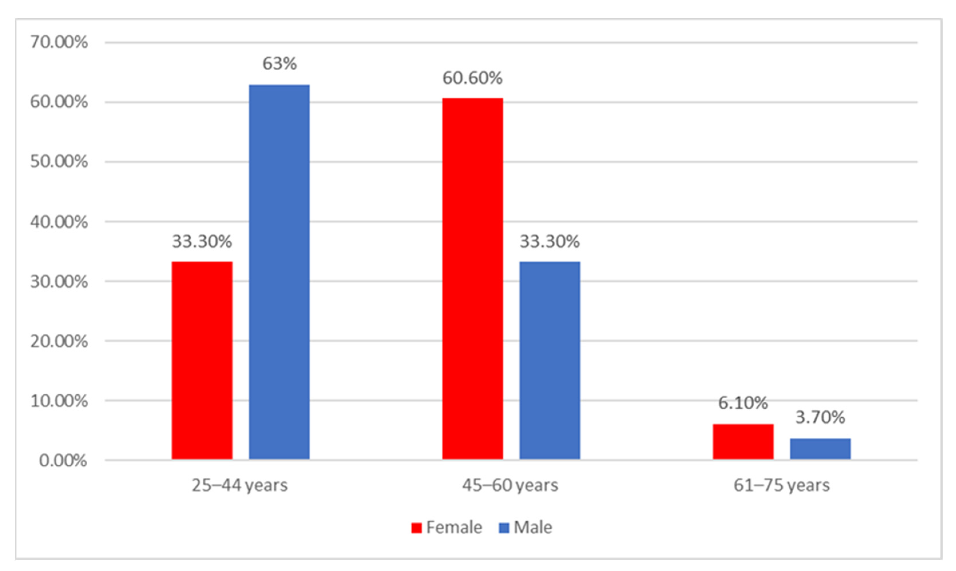 Ijerph 20 01782 g001