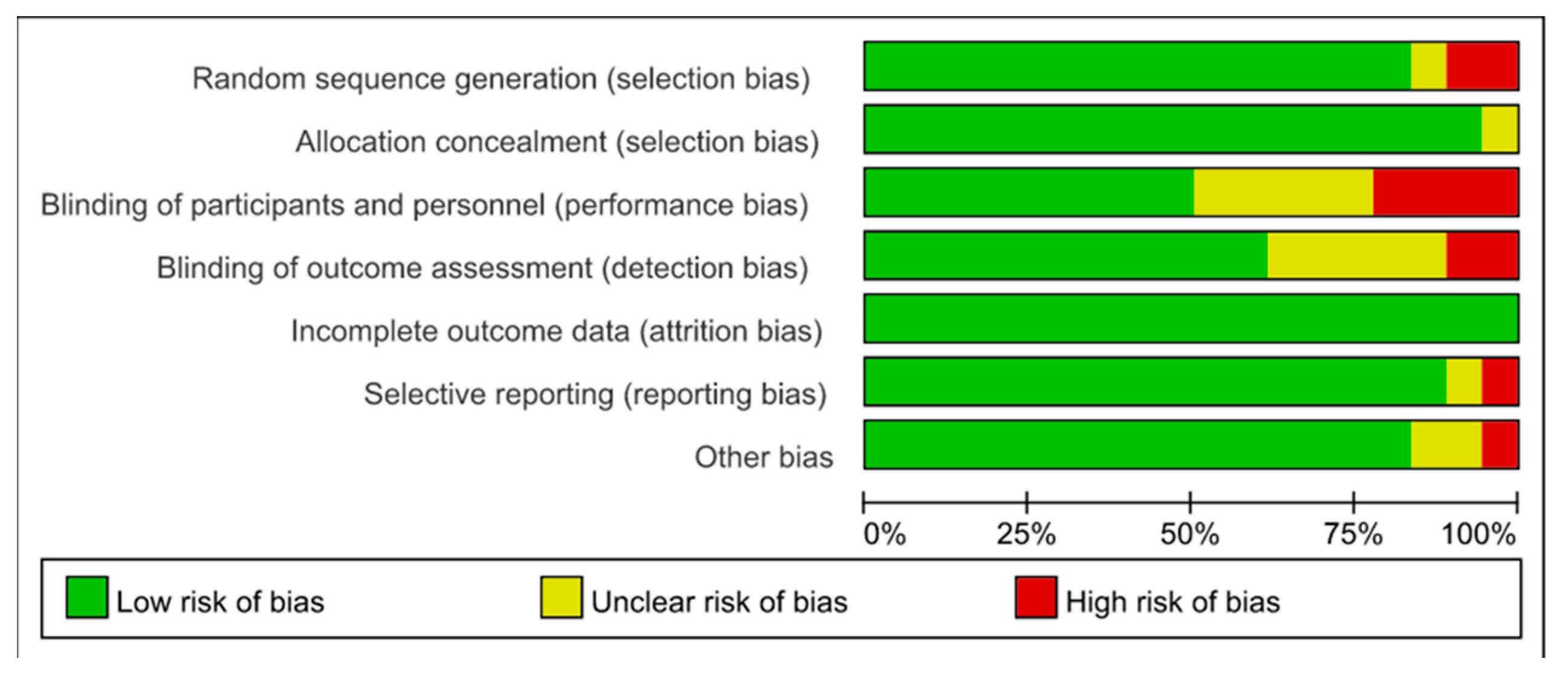 Ijerph 20 01783 g002