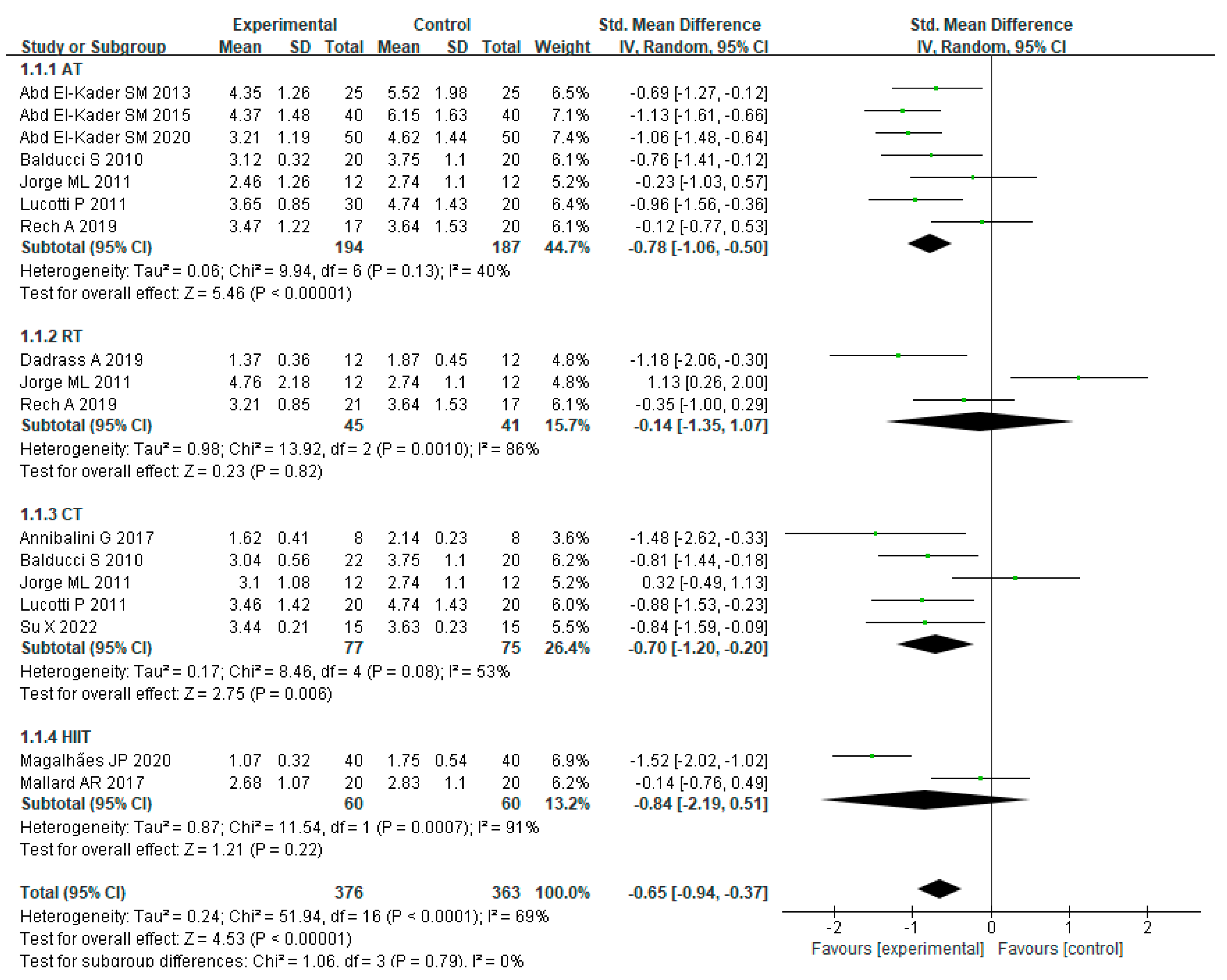 Ijerph 20 01783 g005