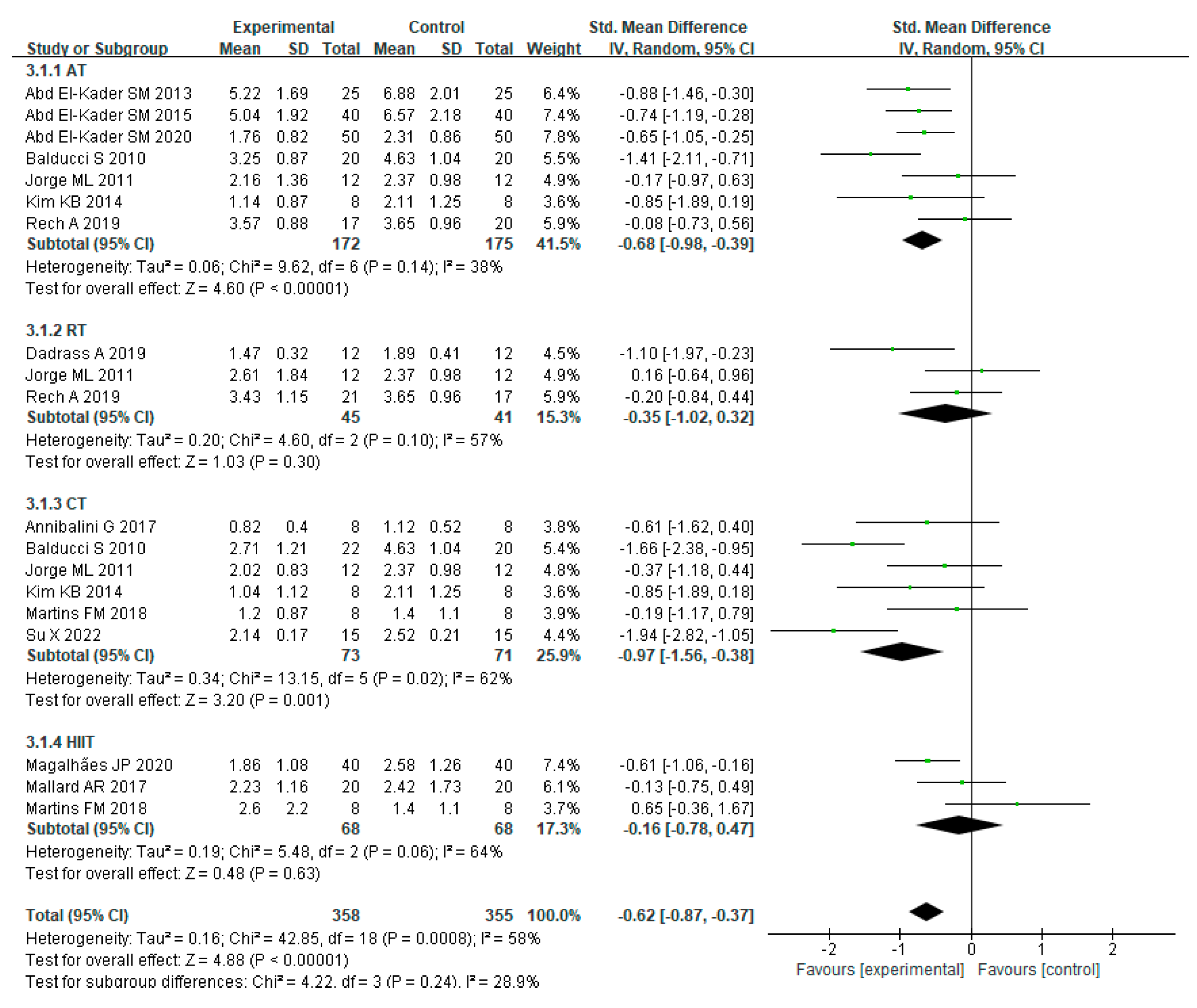 Ijerph 20 01783 g006