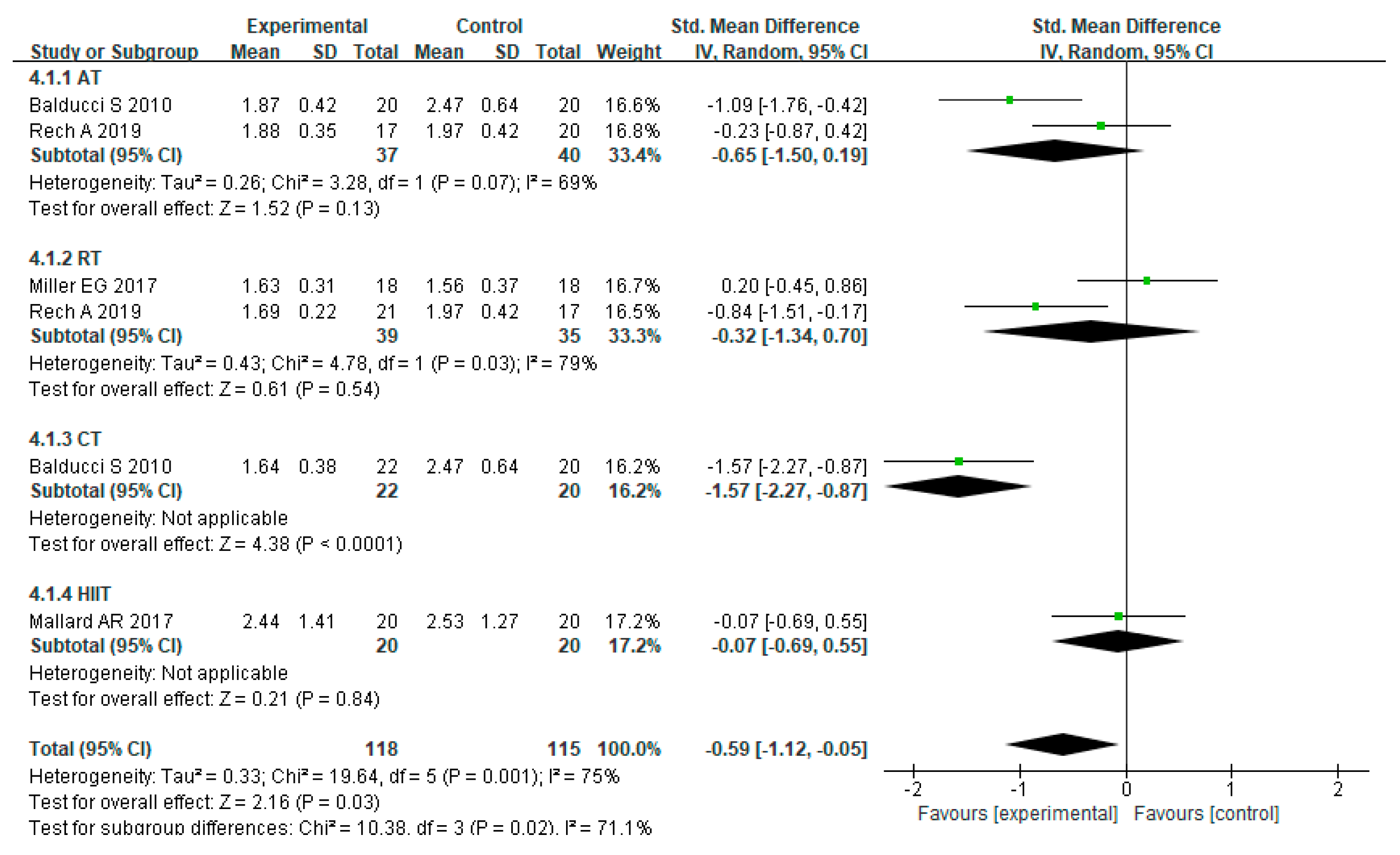 Ijerph 20 01783 g007