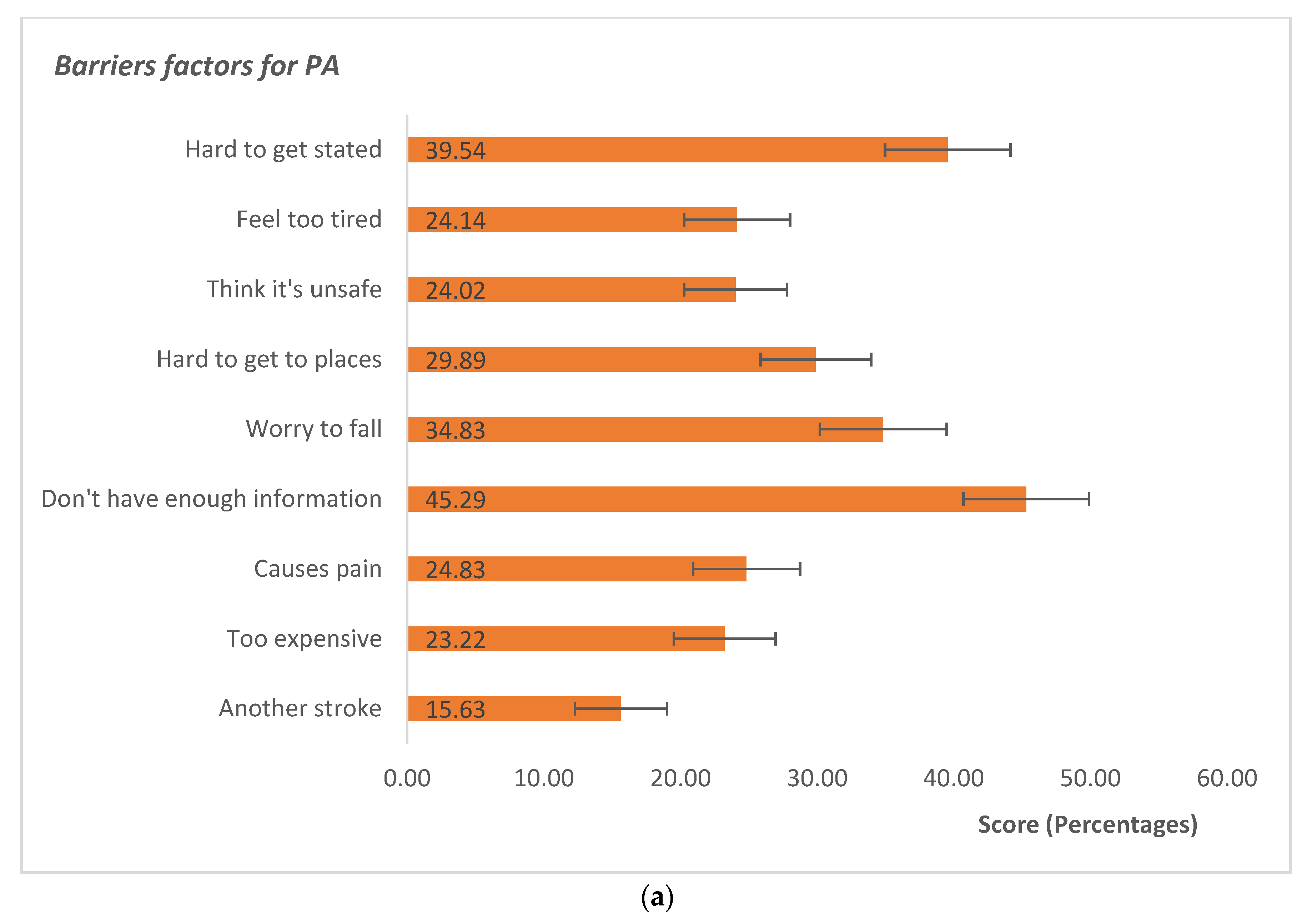Ijerph 20 01784 g001a