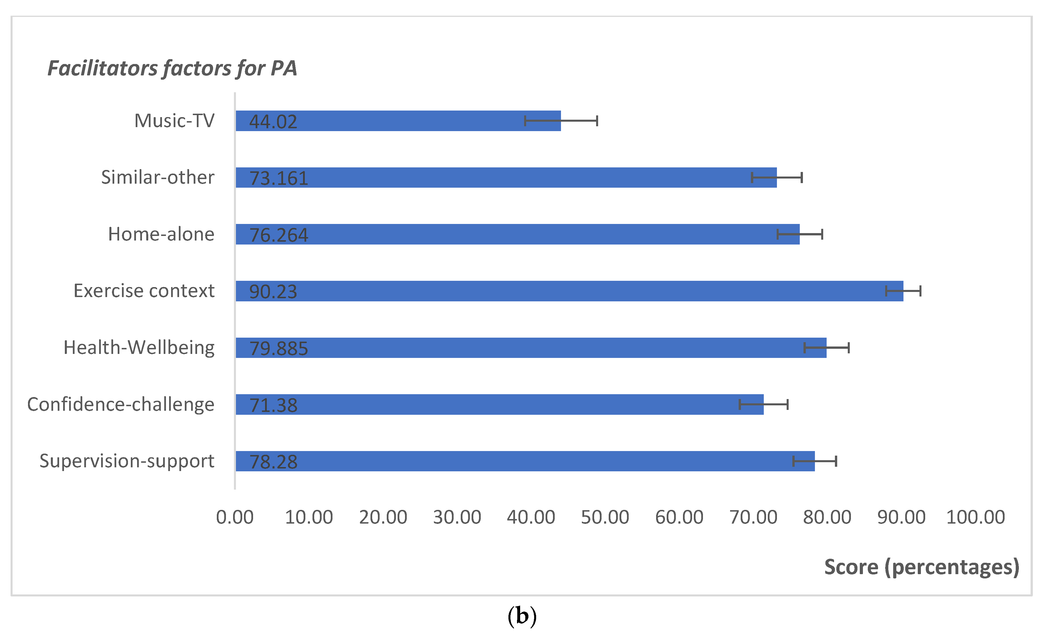 Ijerph 20 01784 g001b