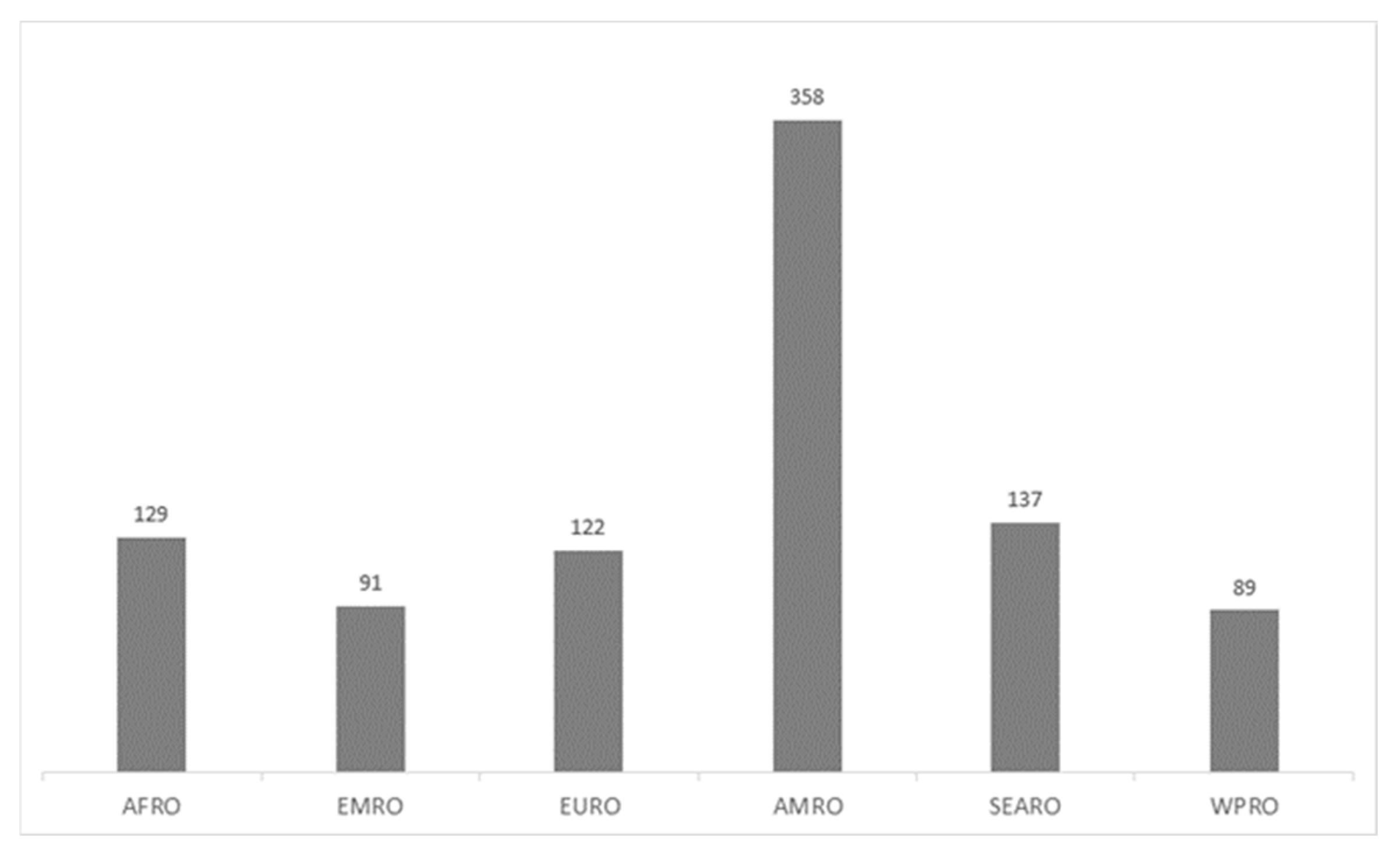 Ijerph 20 01785 g002