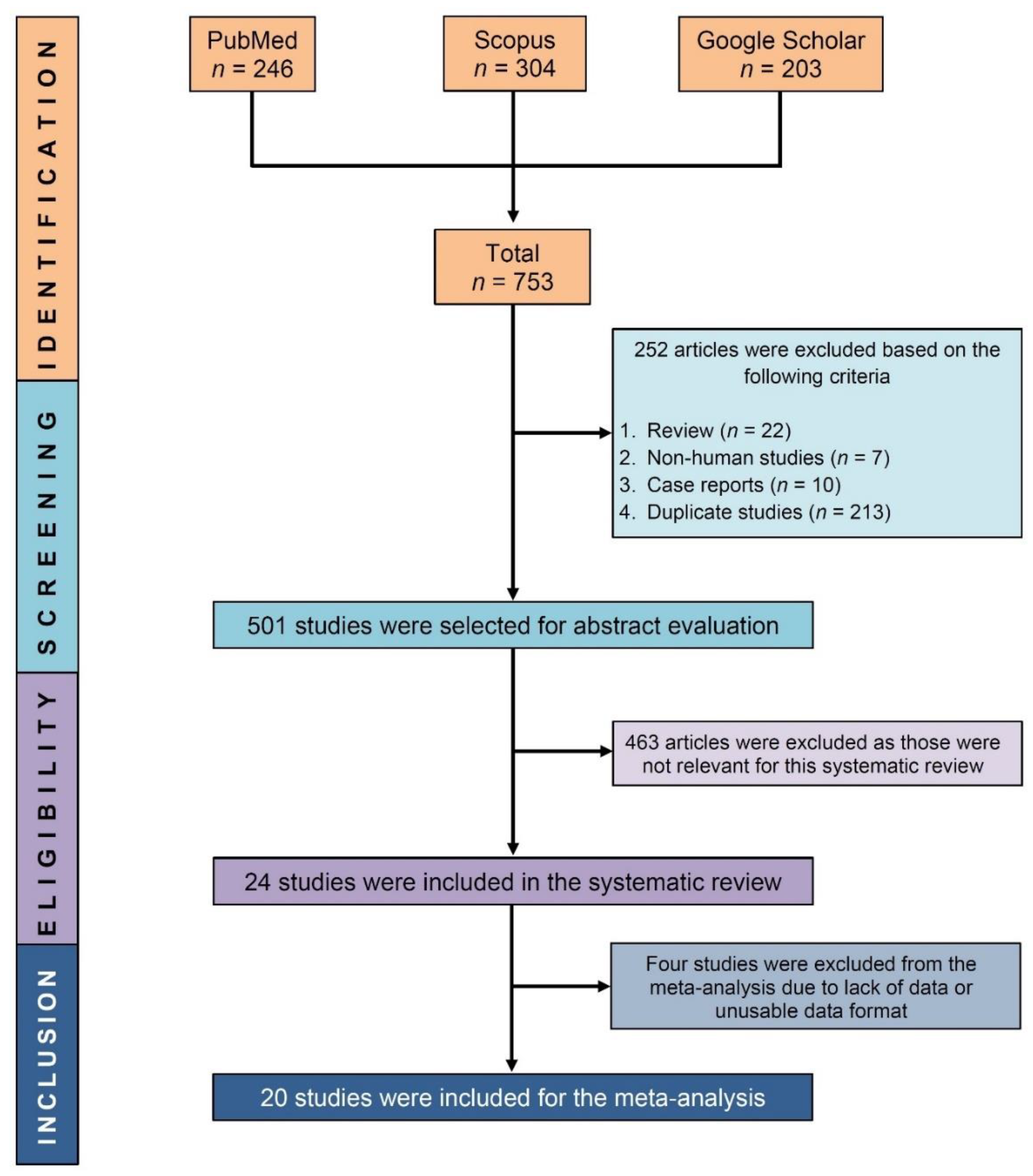 Ijerph 20 01786 g001 Ijerph 20 01786 g001