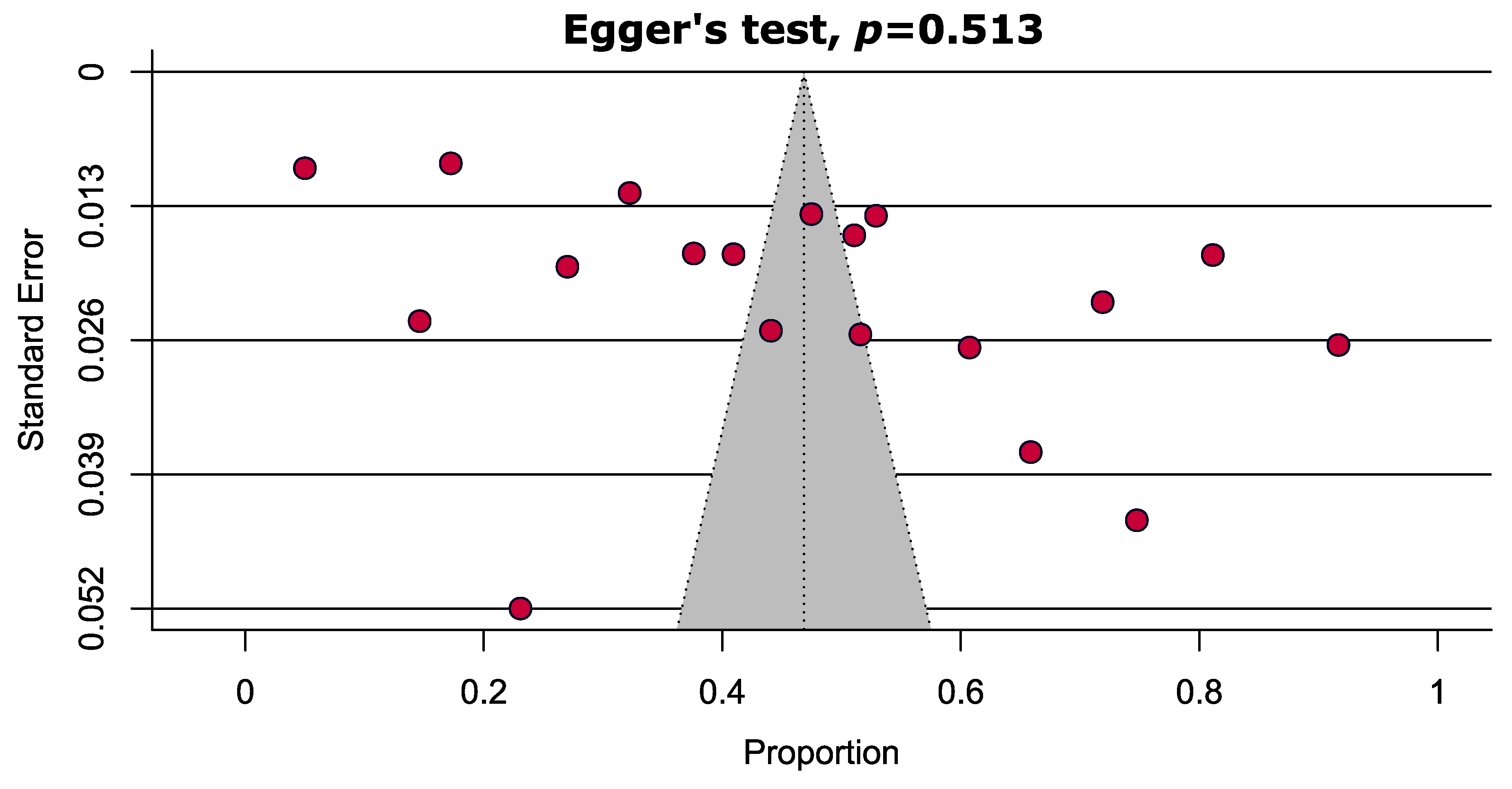 Ijerph 20 01786 g003 Ijerph 20 01786 g003