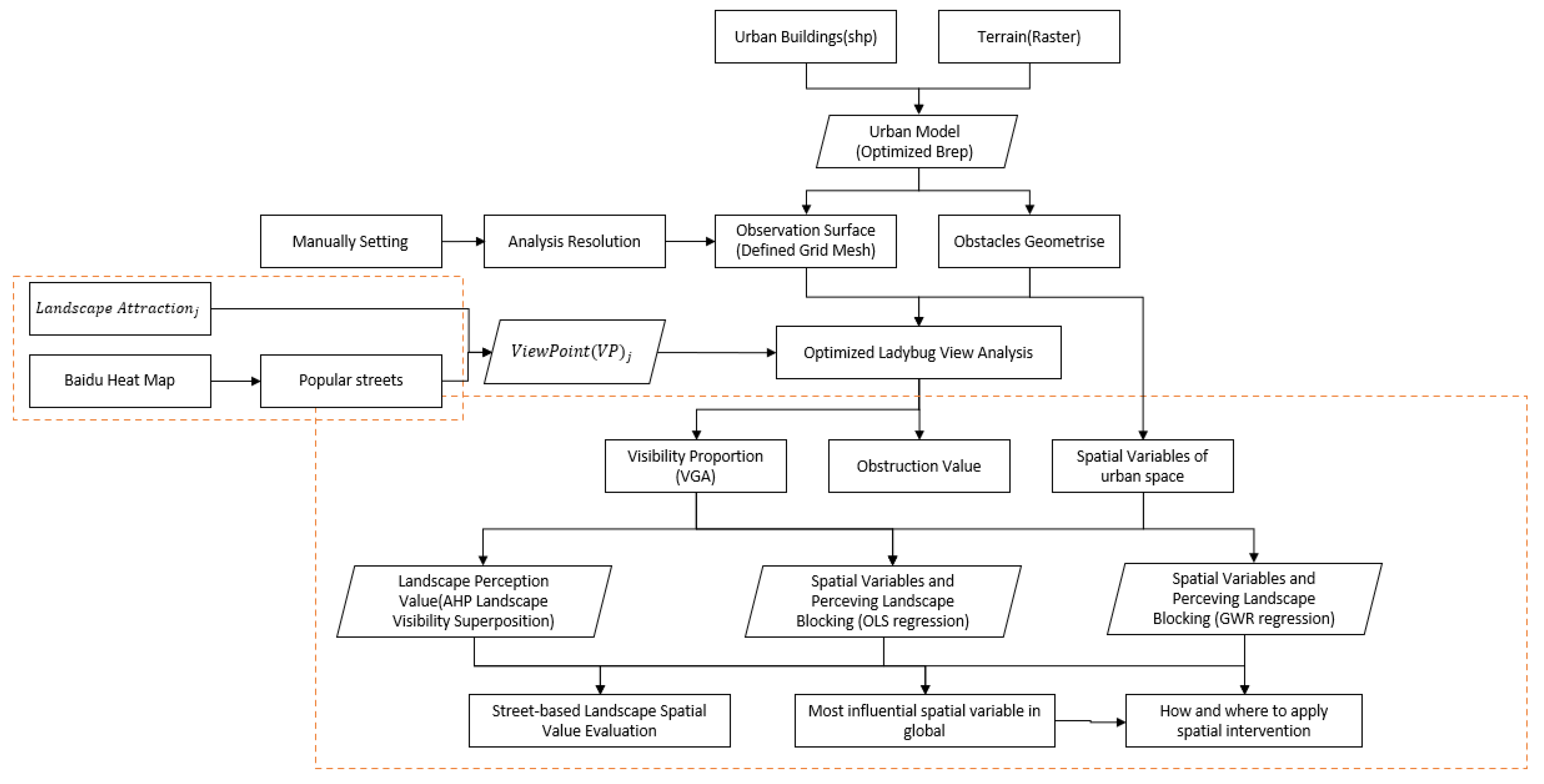 Ijerph 20 01788 g001 Ijerph 20 01788 g001