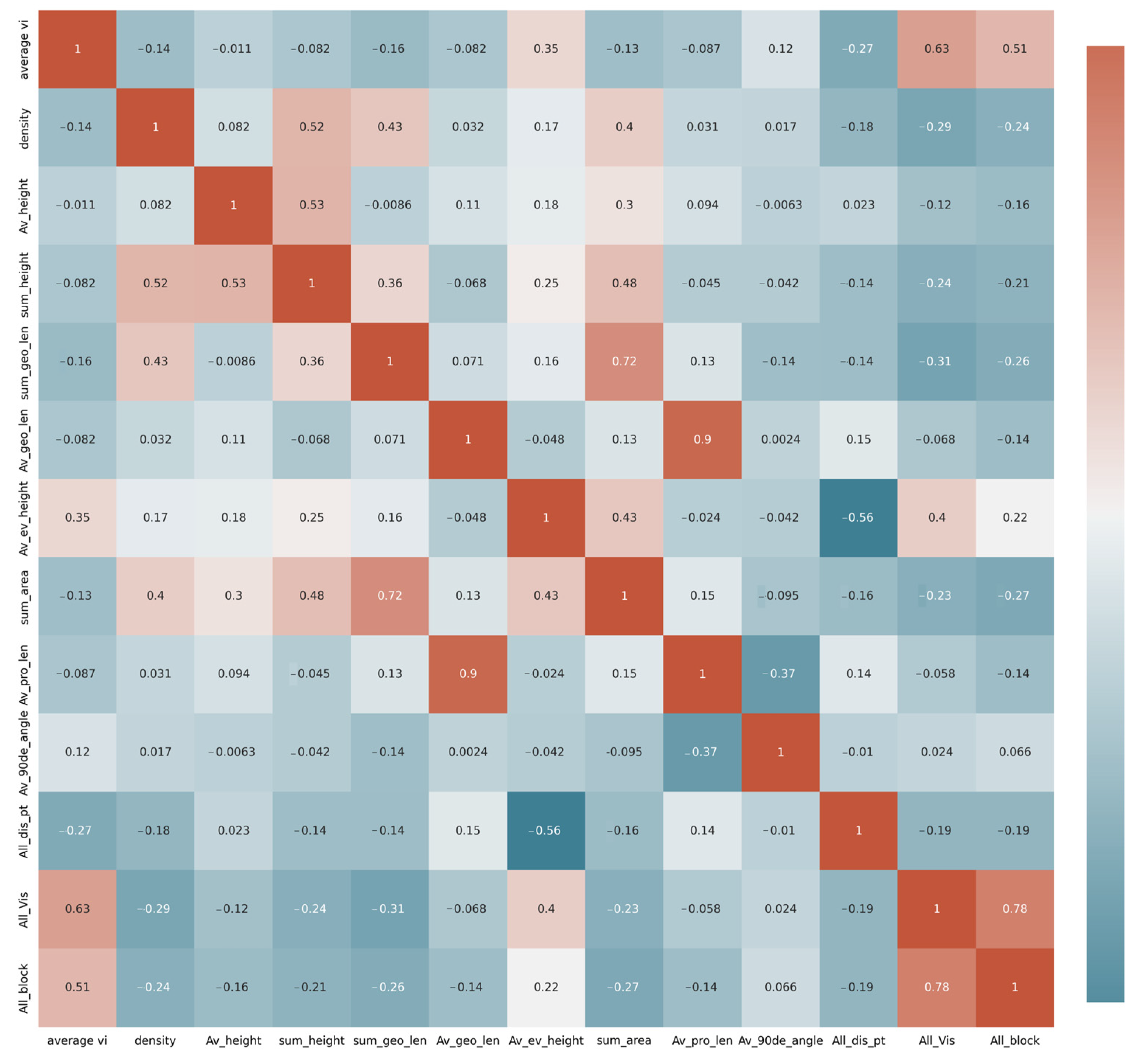 Ijerph 20 01788 g004 Ijerph 20 01788 g004