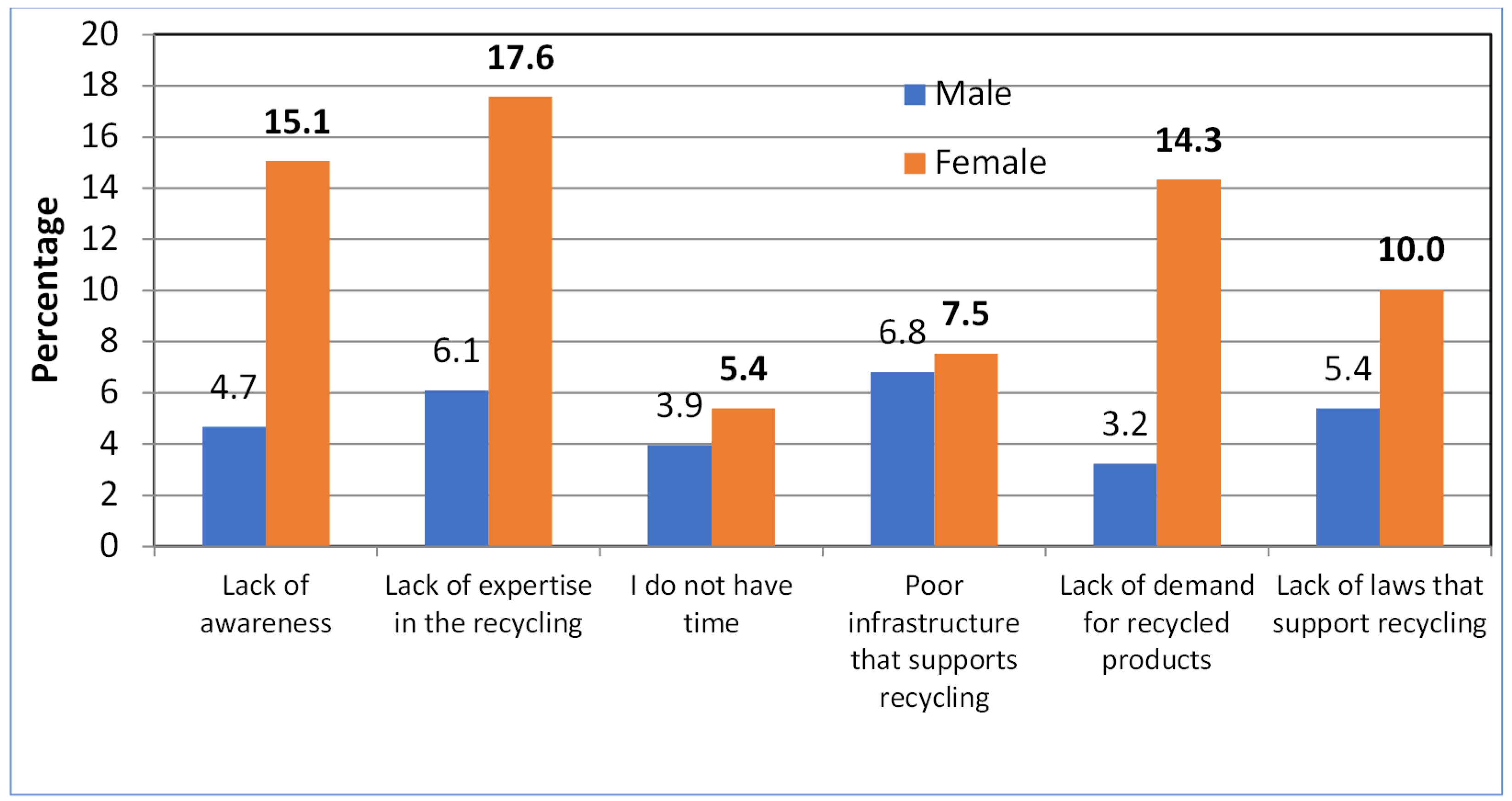 Ijerph 20 01790 g001 Ijerph 20 01790 g001