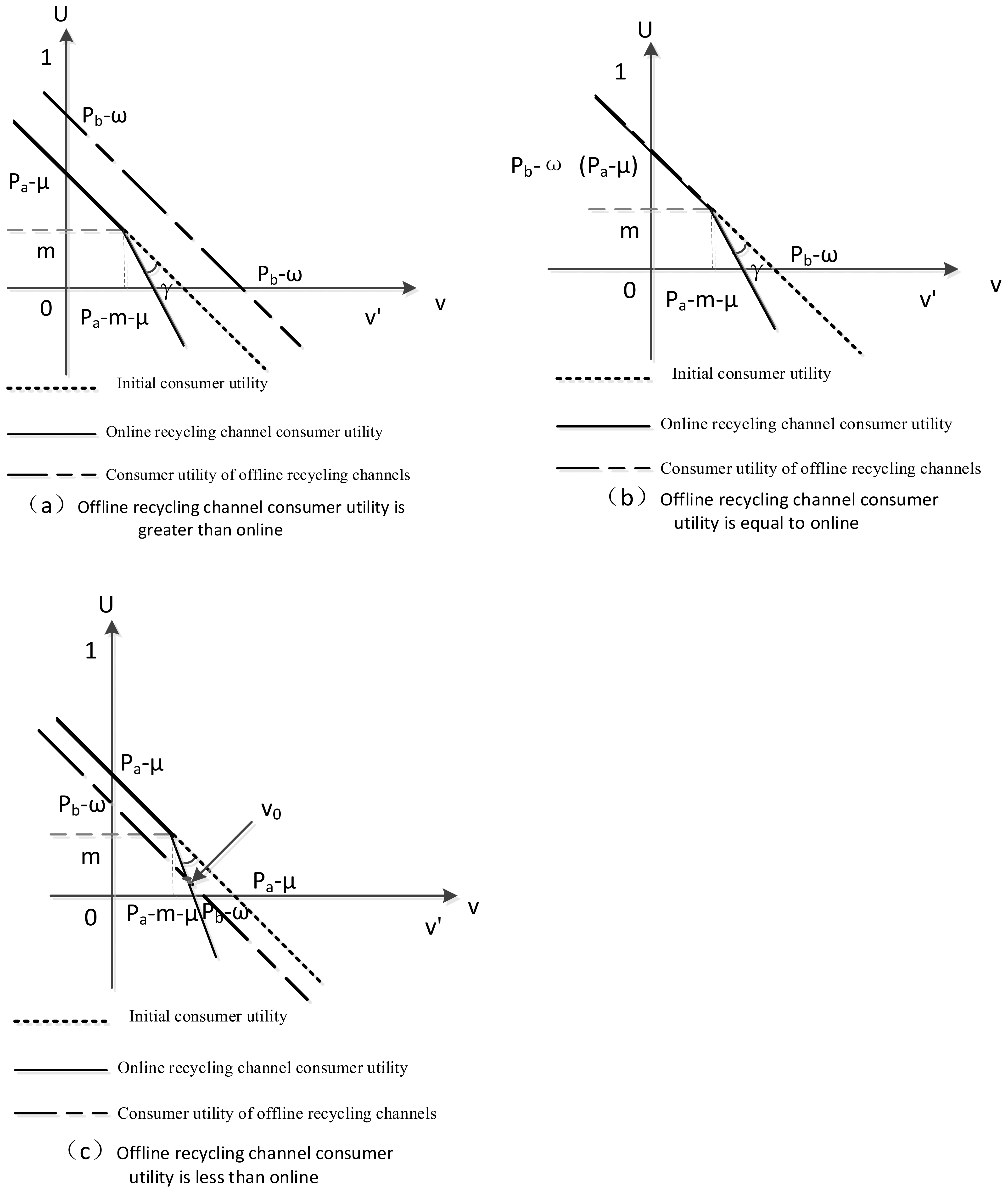 Ijerph 20 01792 g003