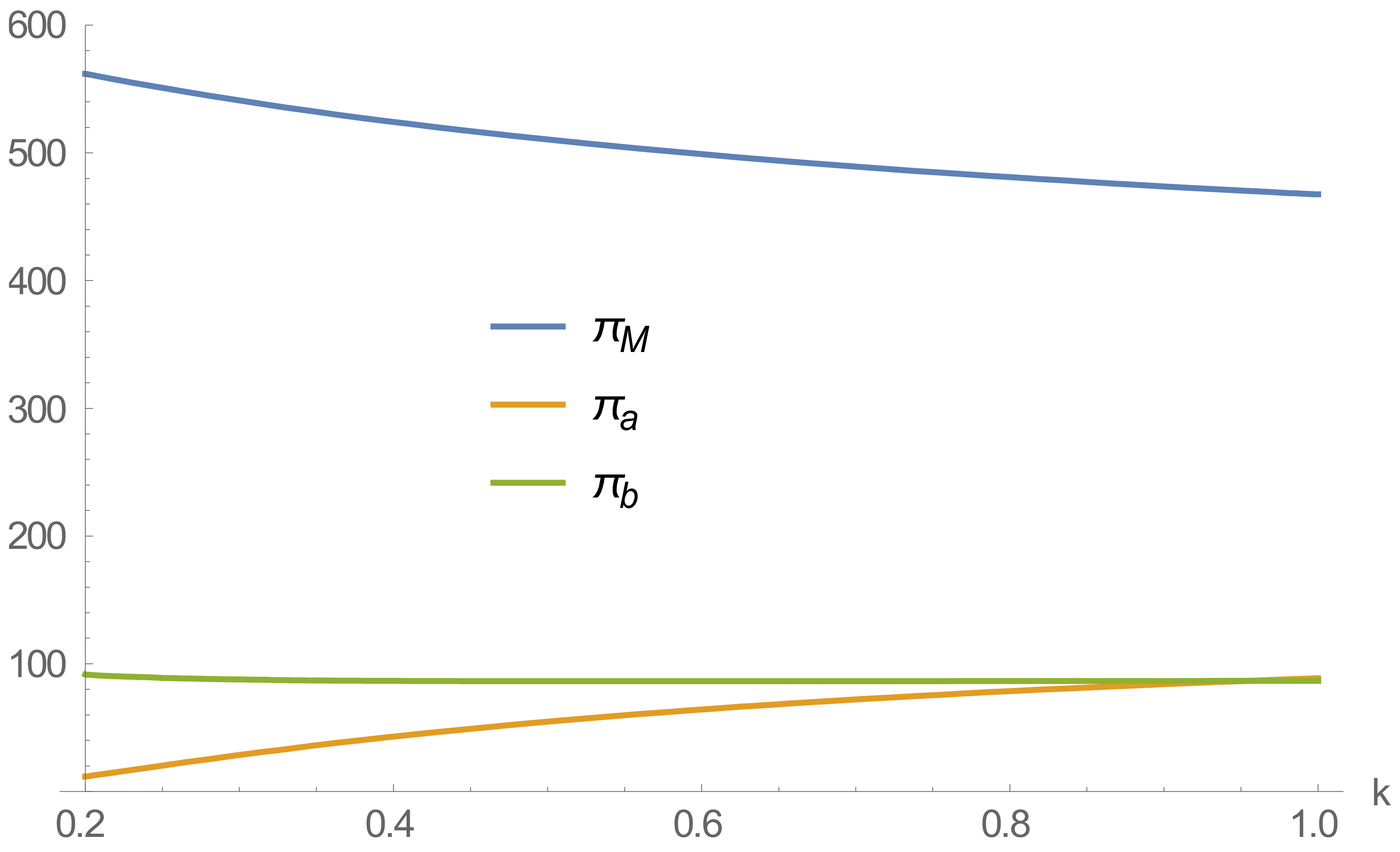Ijerph 20 01792 g006