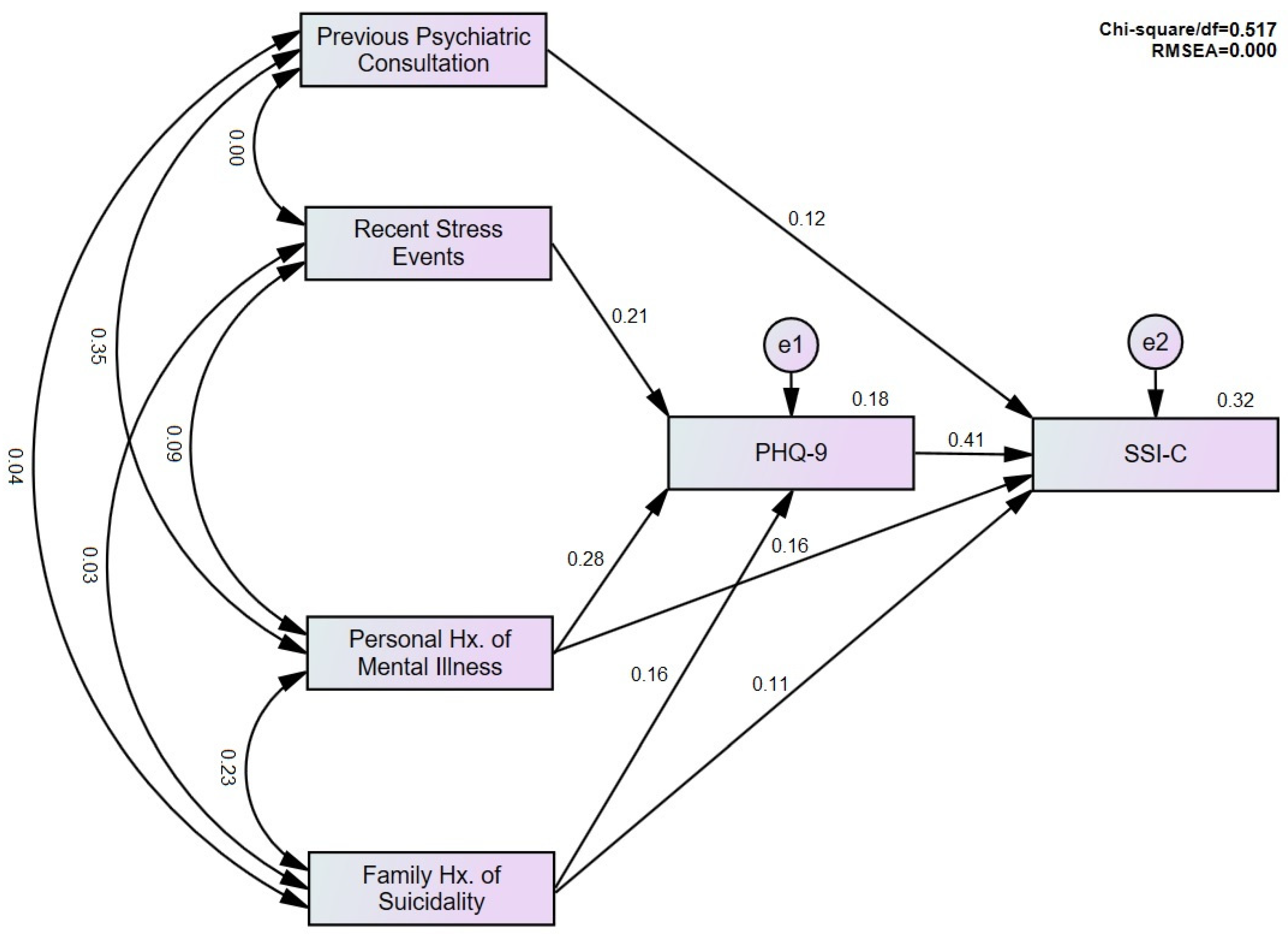 Ijerph 20 01795 g001