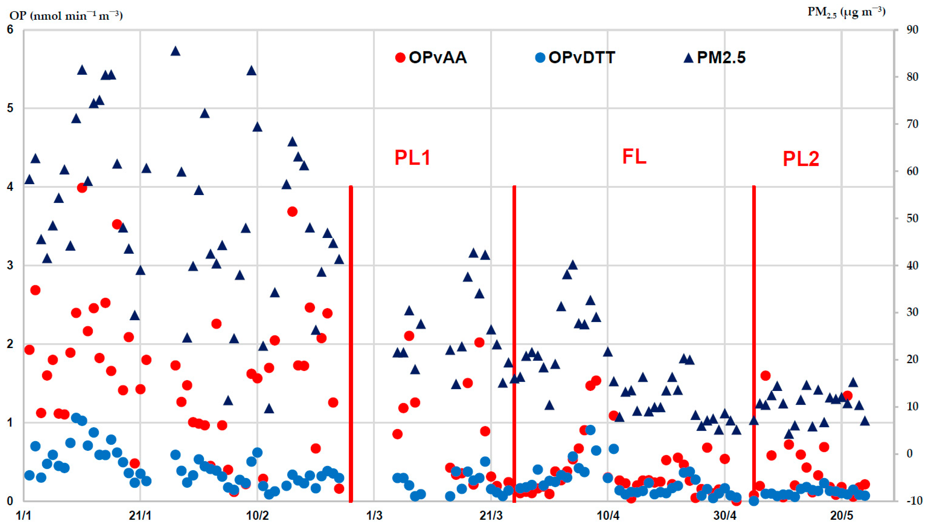 Ijerph 20 01797 g002