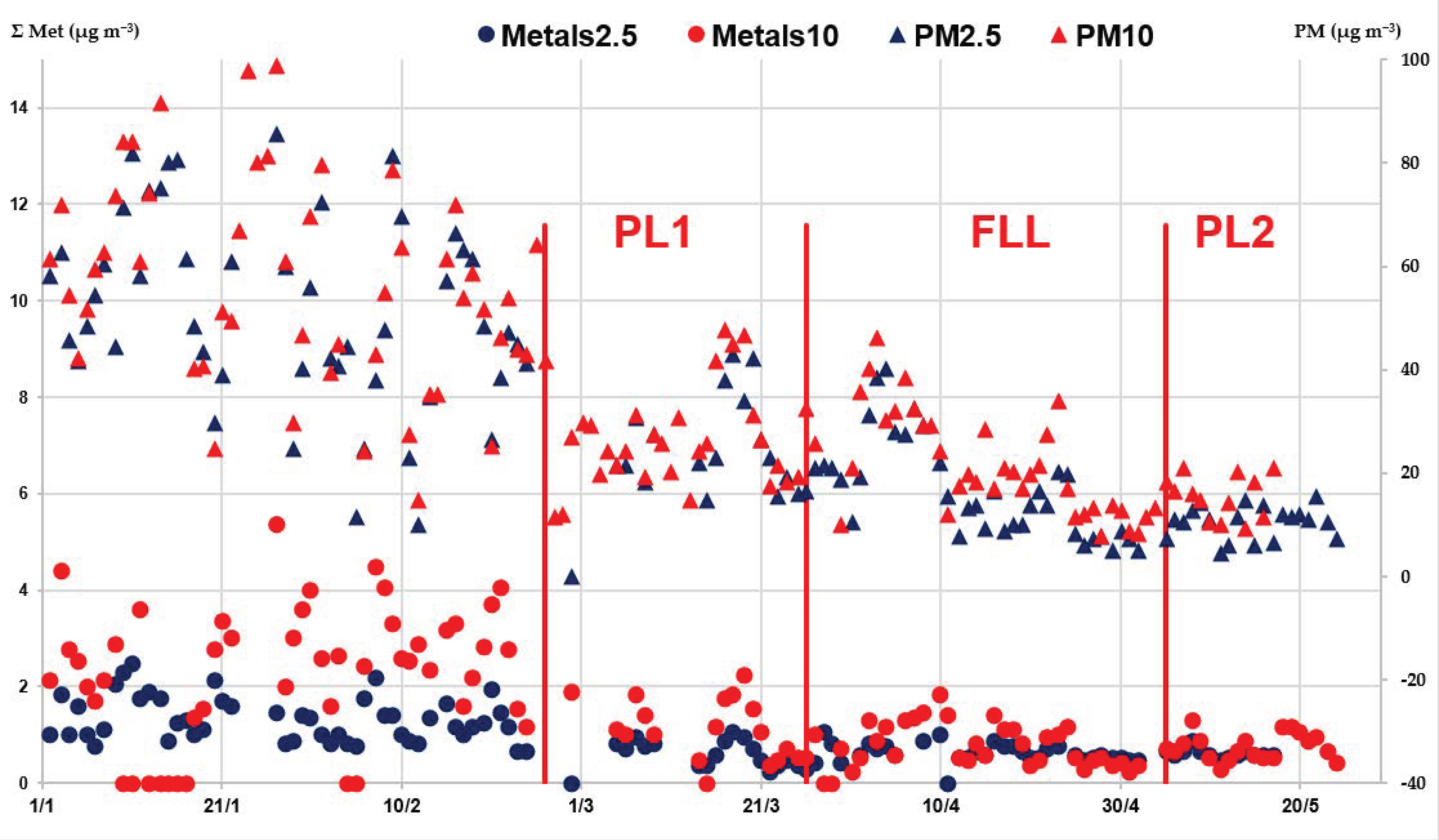 Ijerph 20 01797 g003