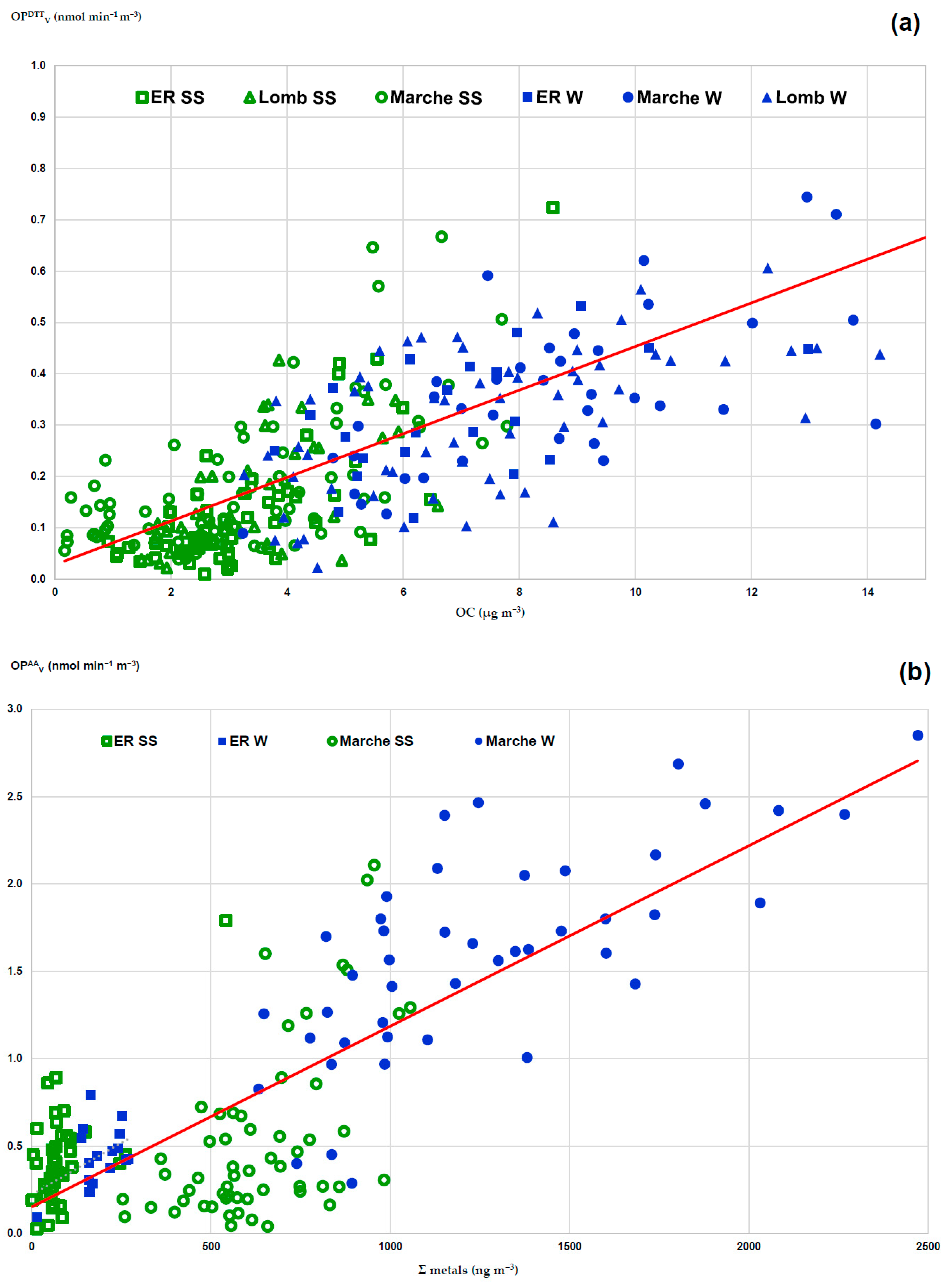 Ijerph 20 01797 g004