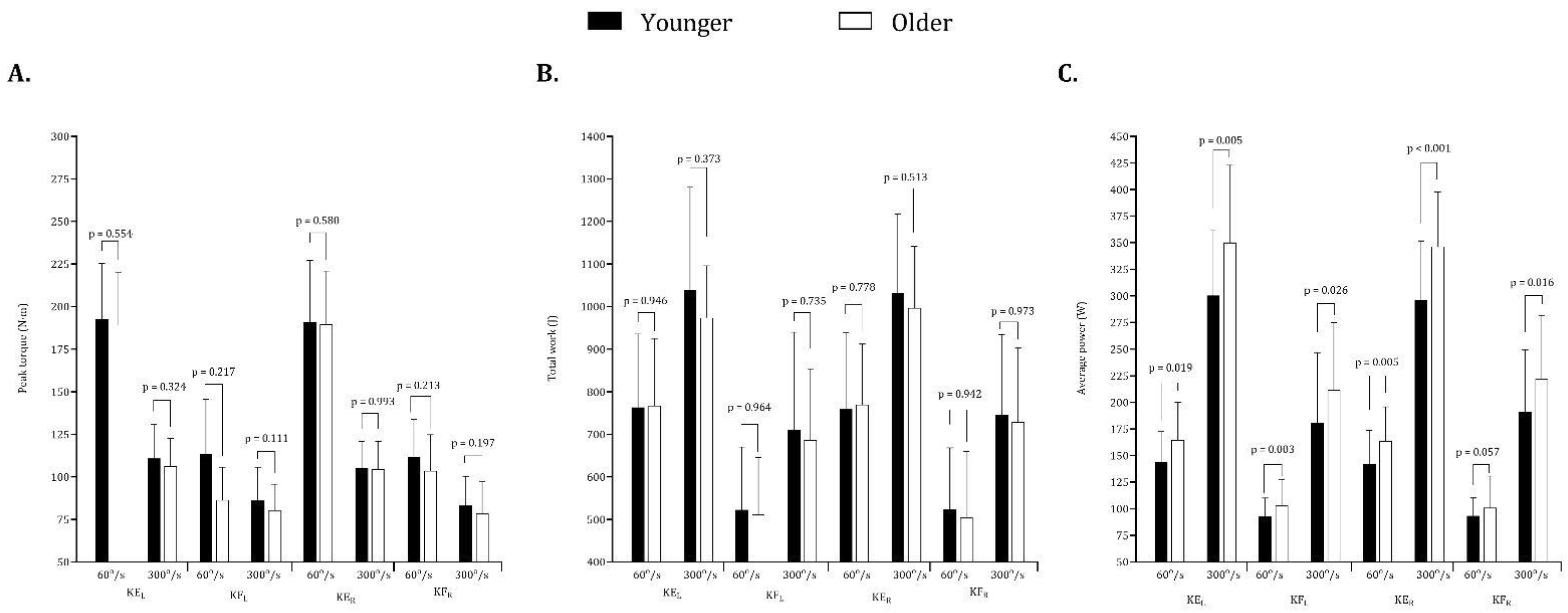 Ijerph 20 01799 g002 Ijerph 20 01799 g002