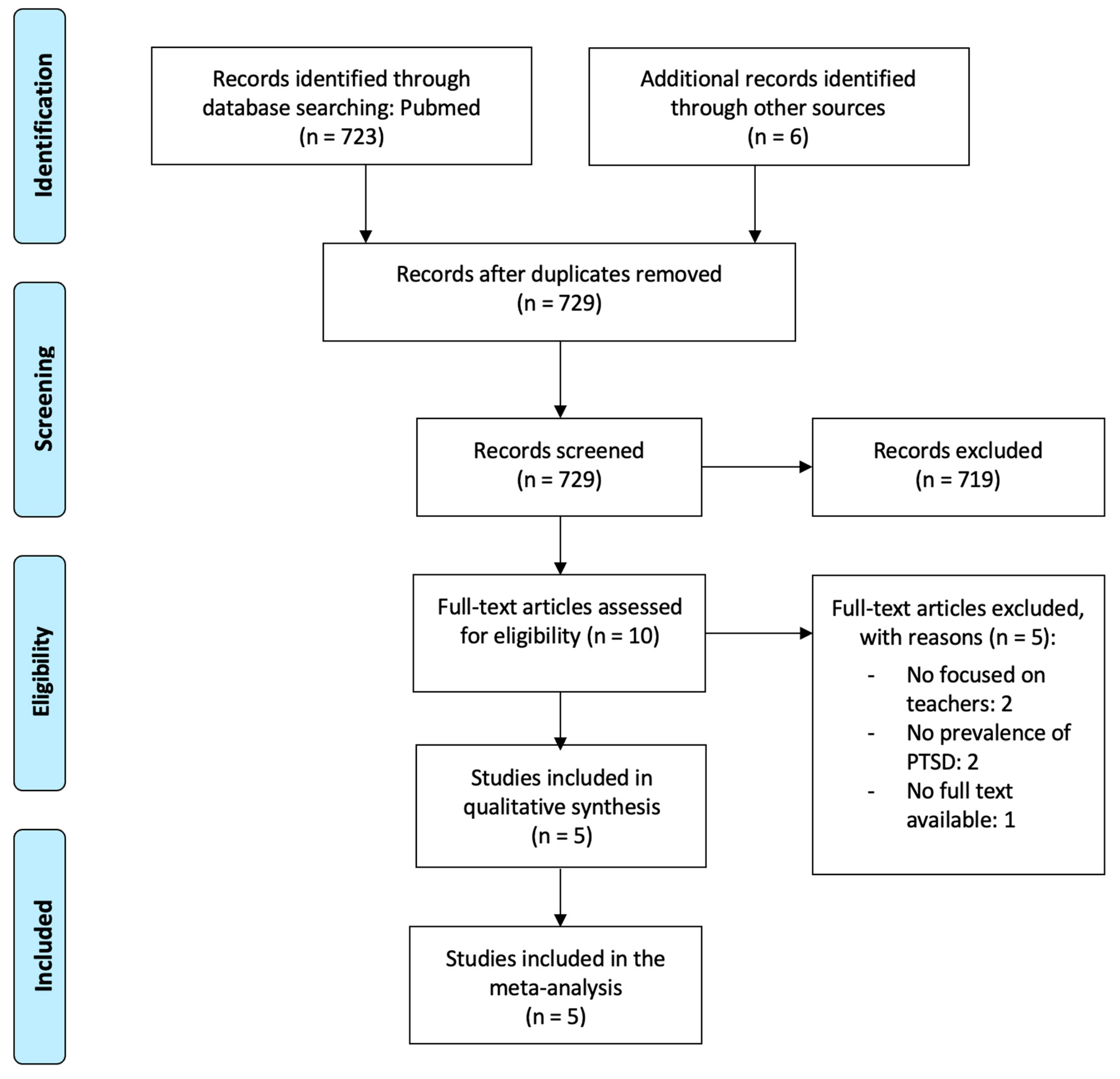 Ijerph 20 01802 g001