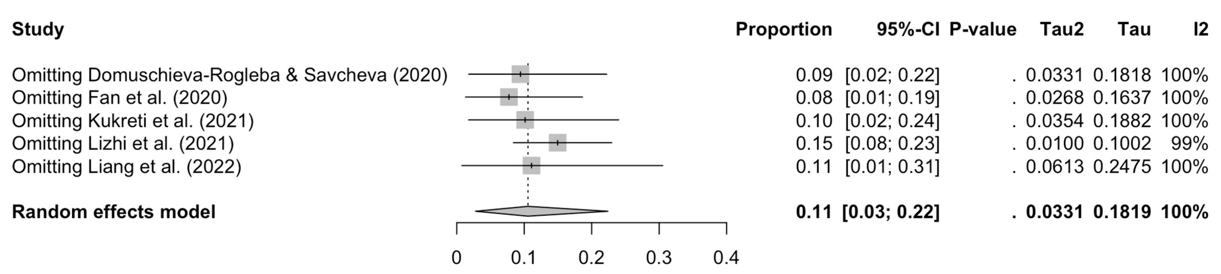 Ijerph 20 01802 g003