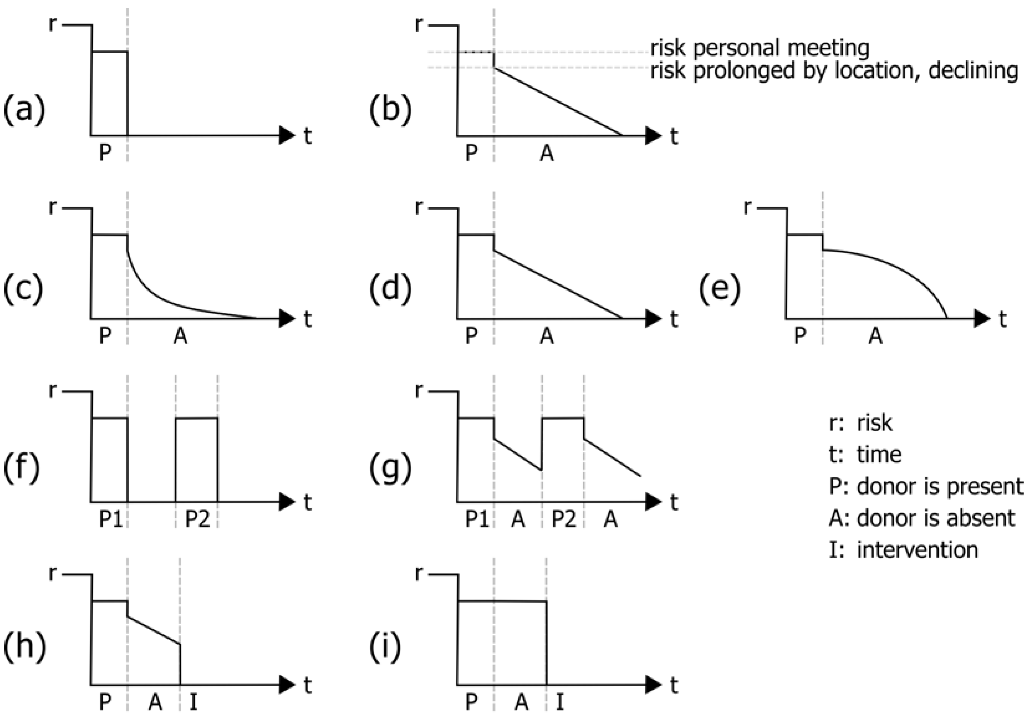 Ijerph 20 01809 g002
