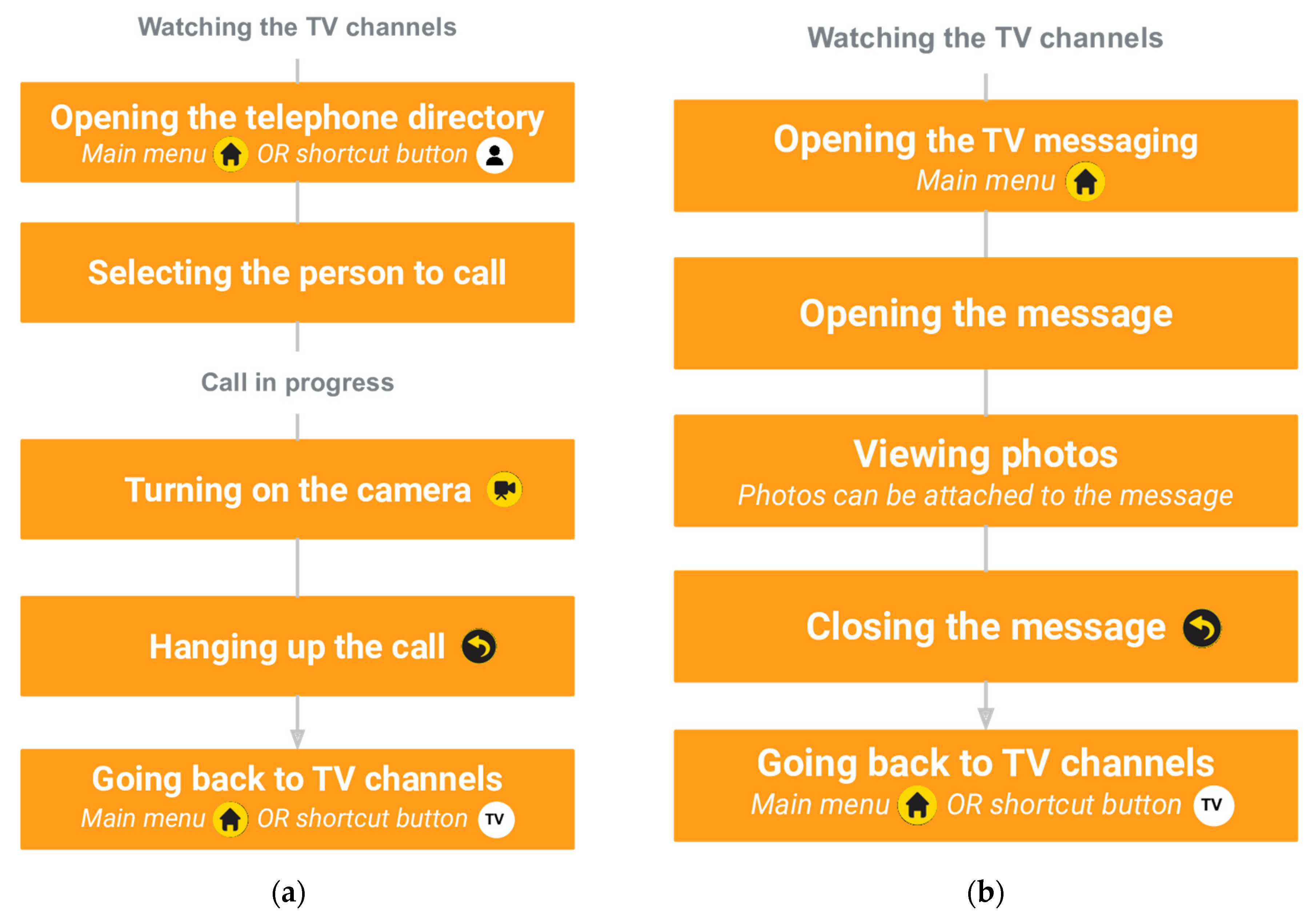 Ijerph 20 01813 g002