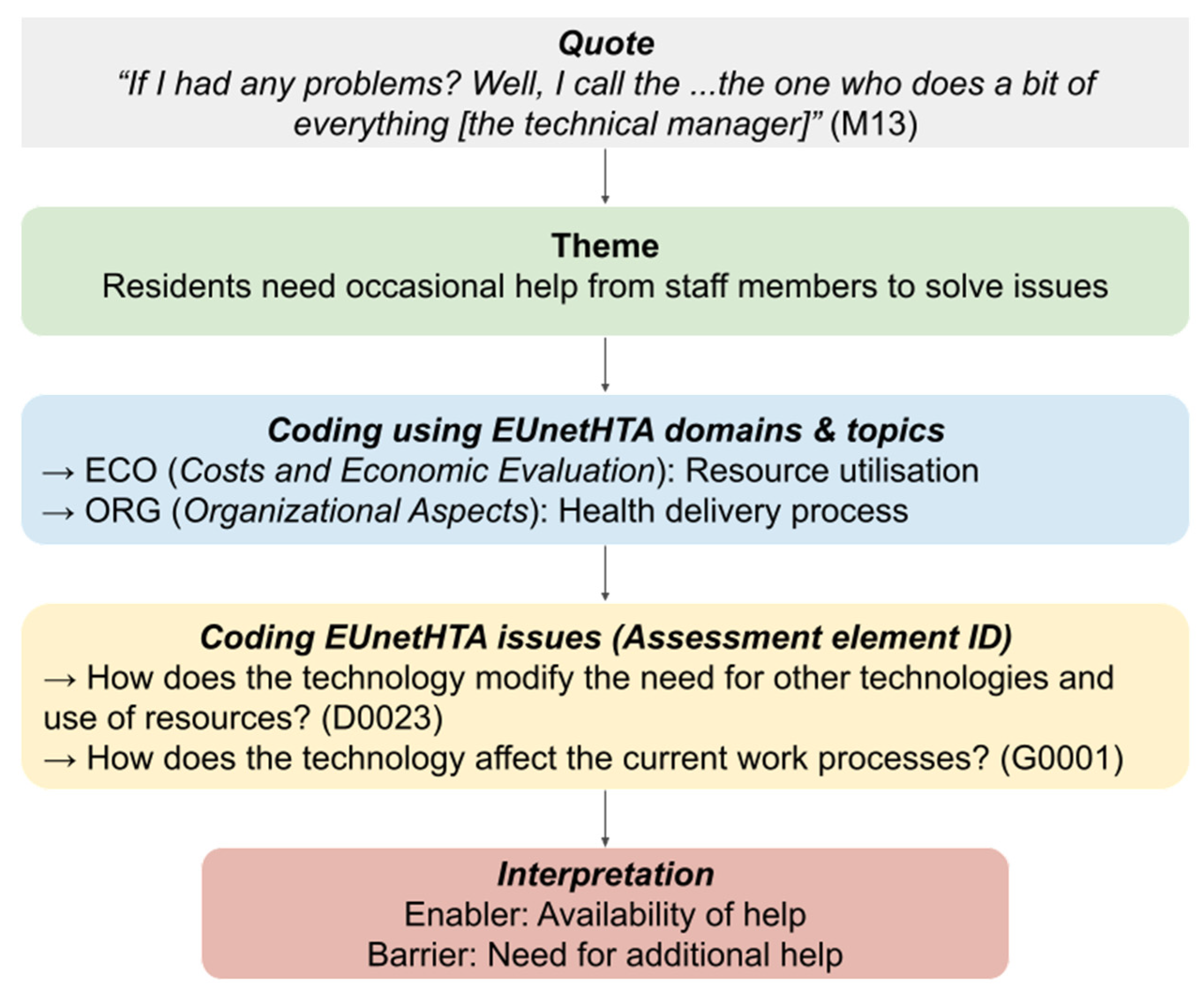 Ijerph 20 01813 g003
